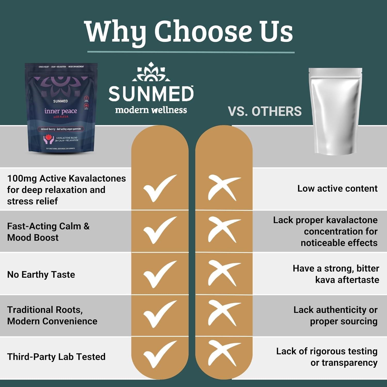 Gomitas de Kava Sunmed - 100mg Kavalactonas Veganas - 30 Unidades