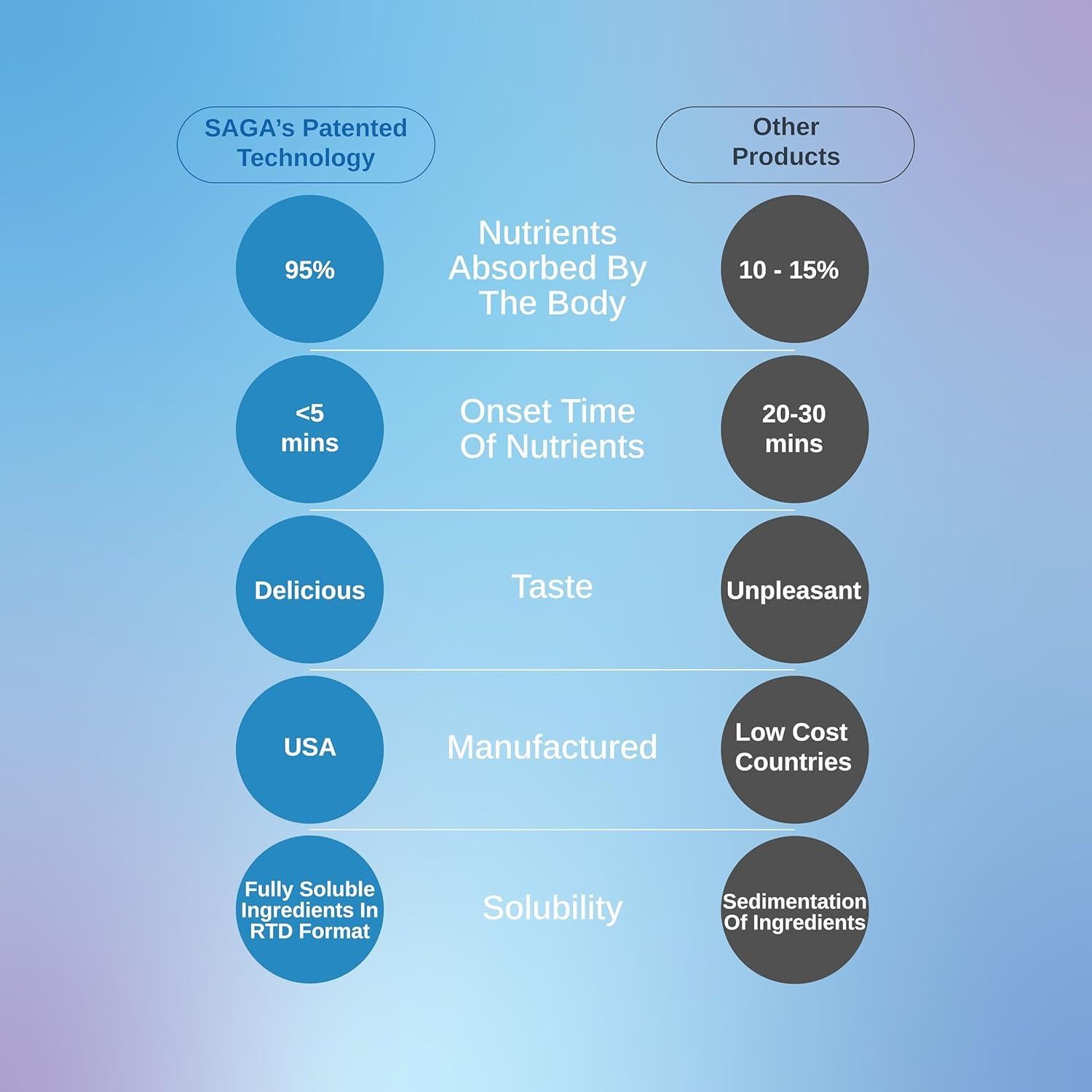 Disparos de Relajación Orgánicos SAGA - 6 Pack 60ml Fresa Pepino