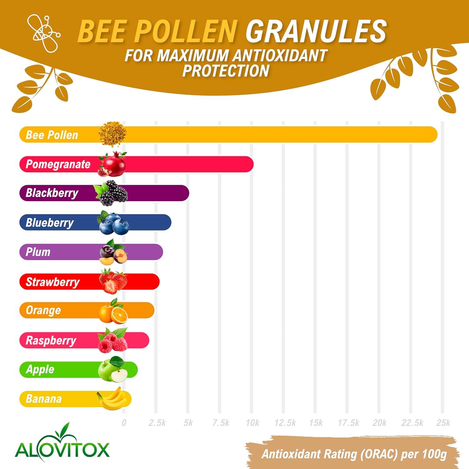 Gránulos de Polen de Abeja Alovitox 227 g | Superalimento Orgánico