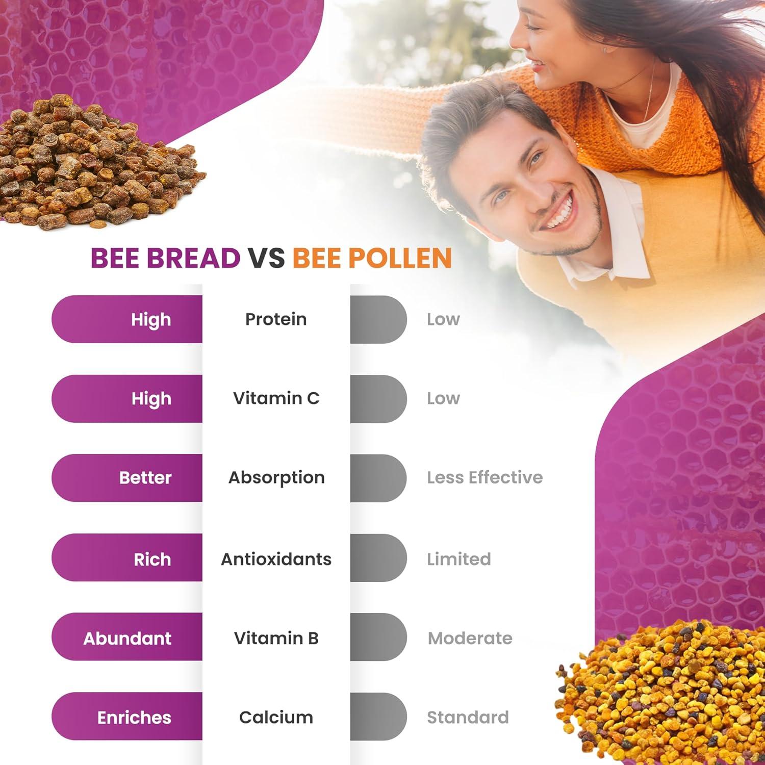 Cápsulas de Pan de Abeja y Propóleos - Vitalidad 60 Unidades