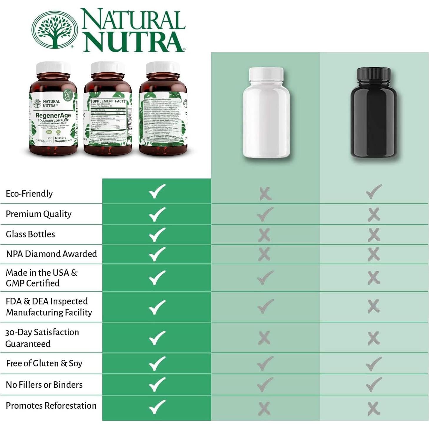 Suplemento RegenerAge Natural Nutra 90 Cápsulas Piel Saludable