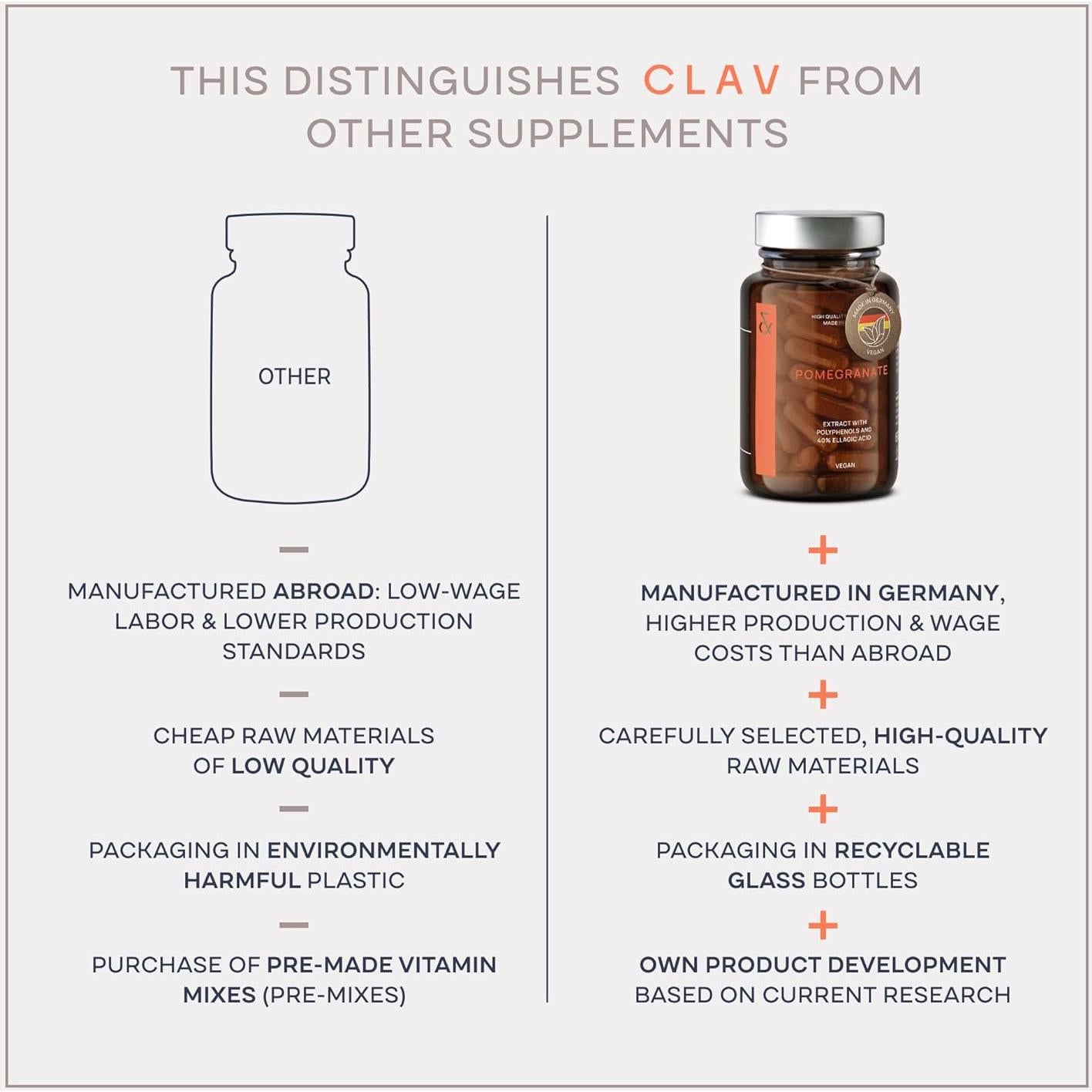 Suplemento Presión Arterial CLAV con Semilla de Uva y Ajo - 120 Cápsulas