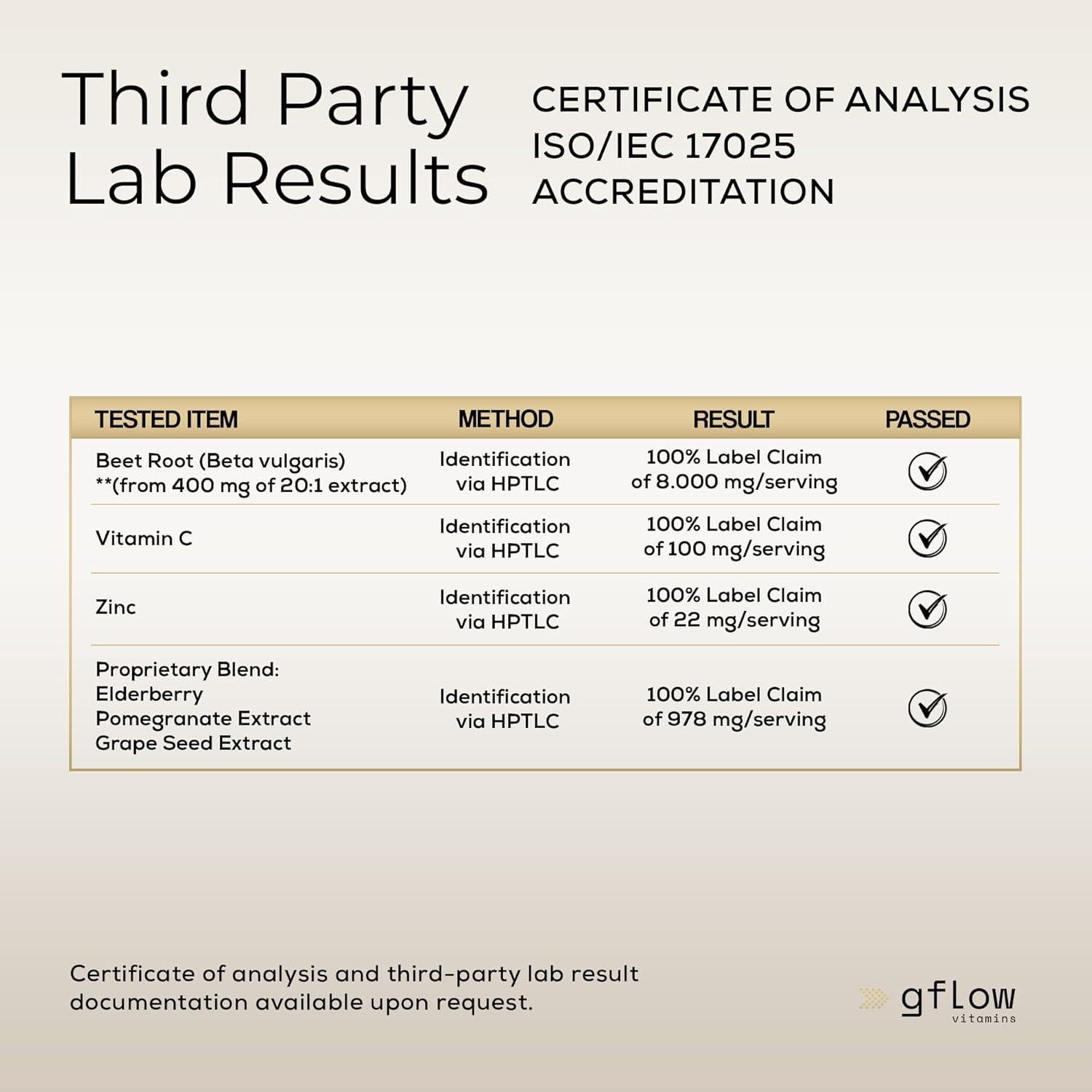 Cápsulas de raíz de remolacha Gflow Vitamins 400 mg - Superalimento