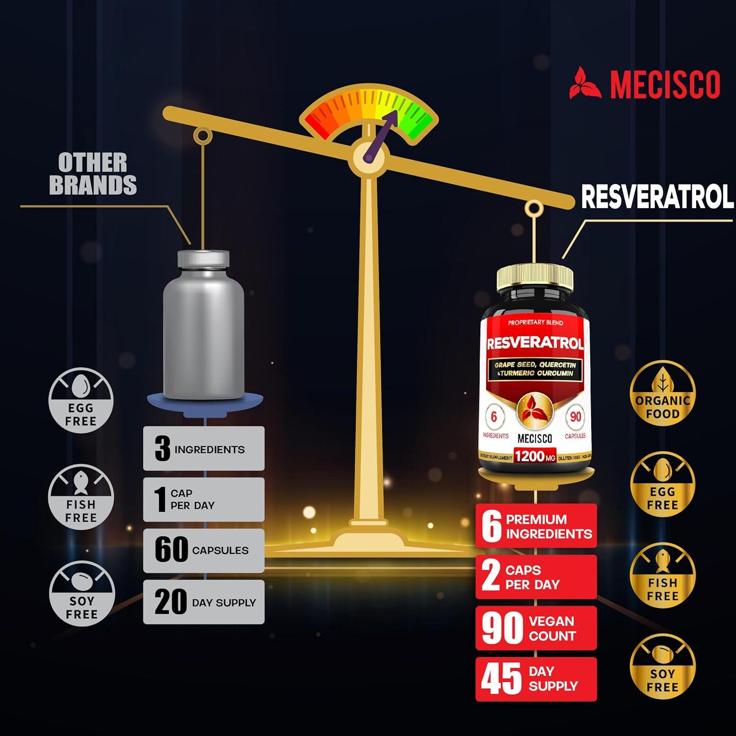 Suplemento de Resveratrol Mecisco 1000mg - 90 Cápsulas