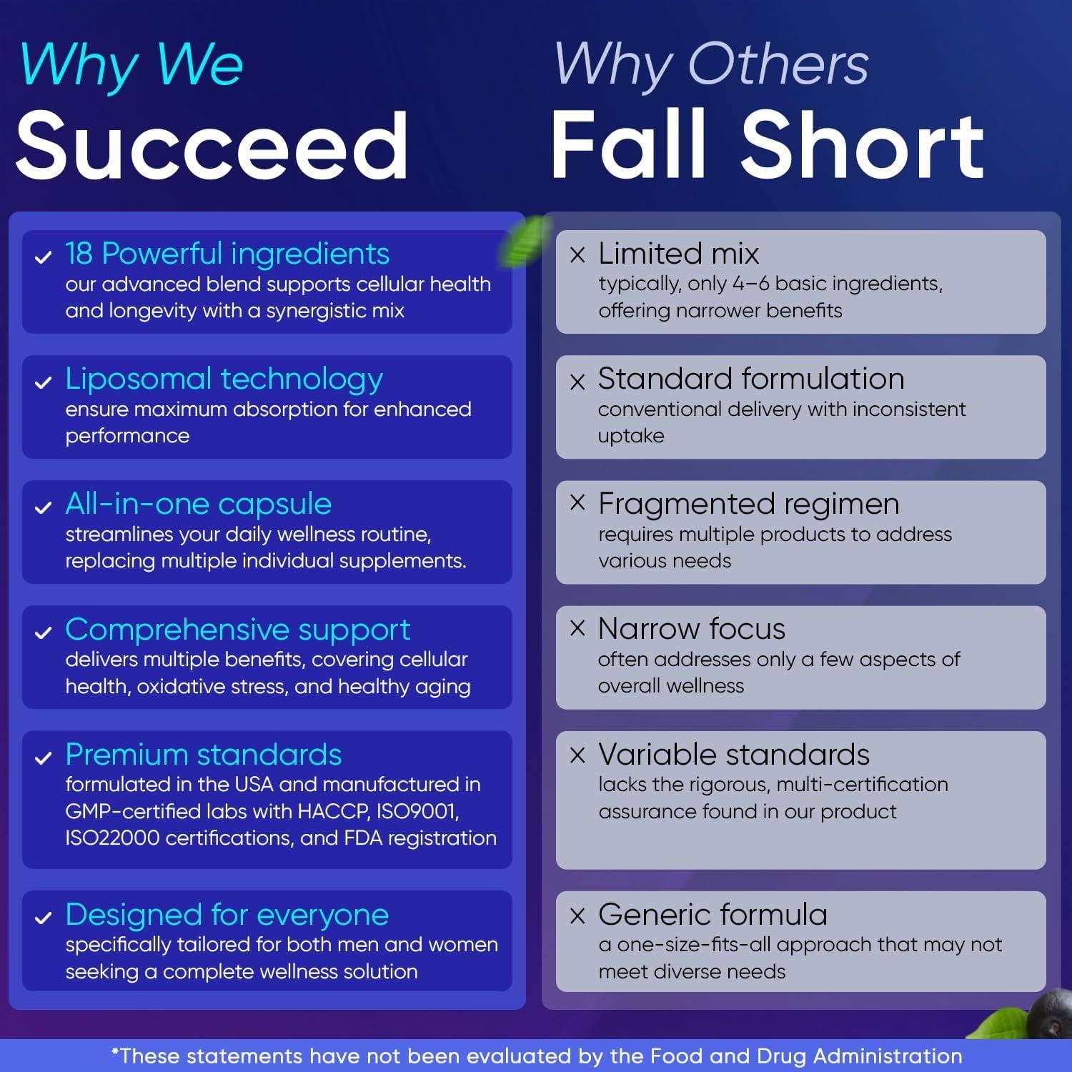 Suplemento de NAD+ Resveratrol Berberina Adndale 90 Cápsulas