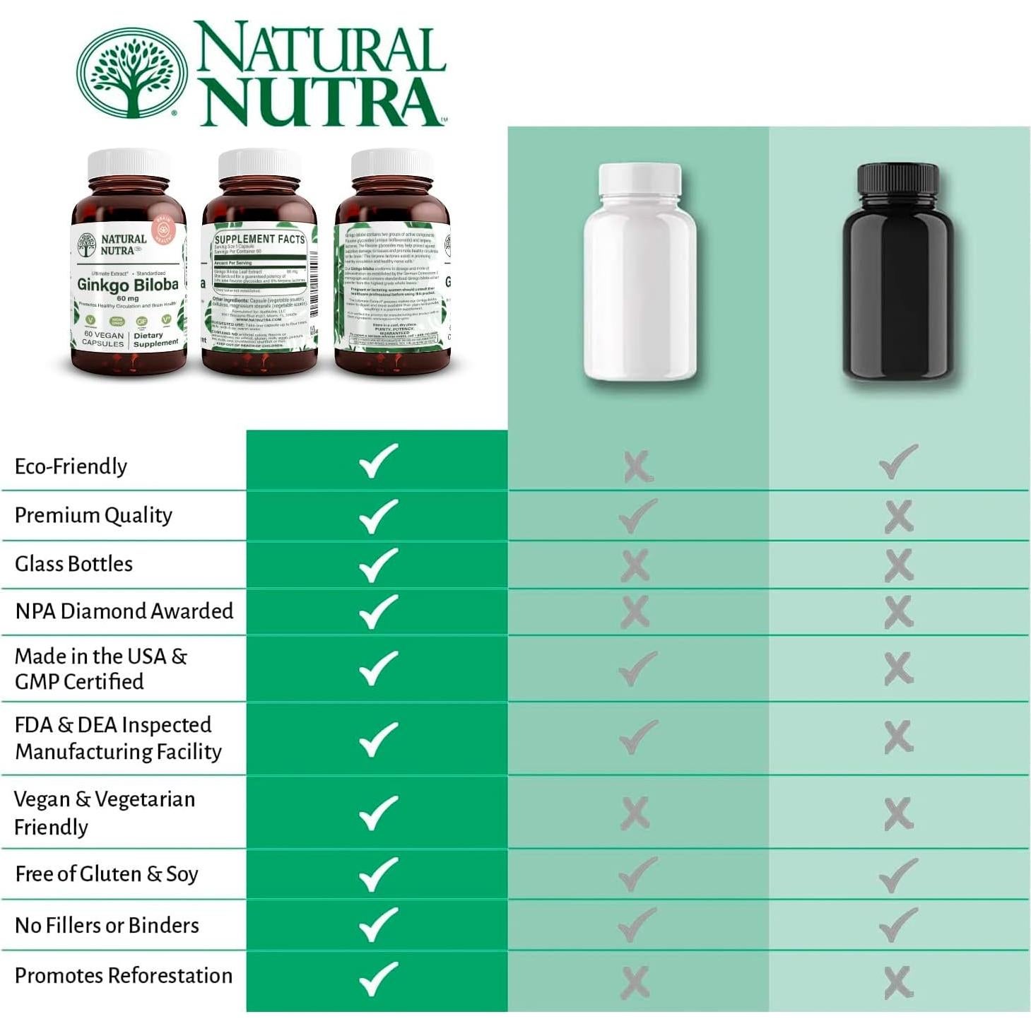 Suplemento Ginkgo Biloba Natural Nutra 60 Cápsulas Veganas