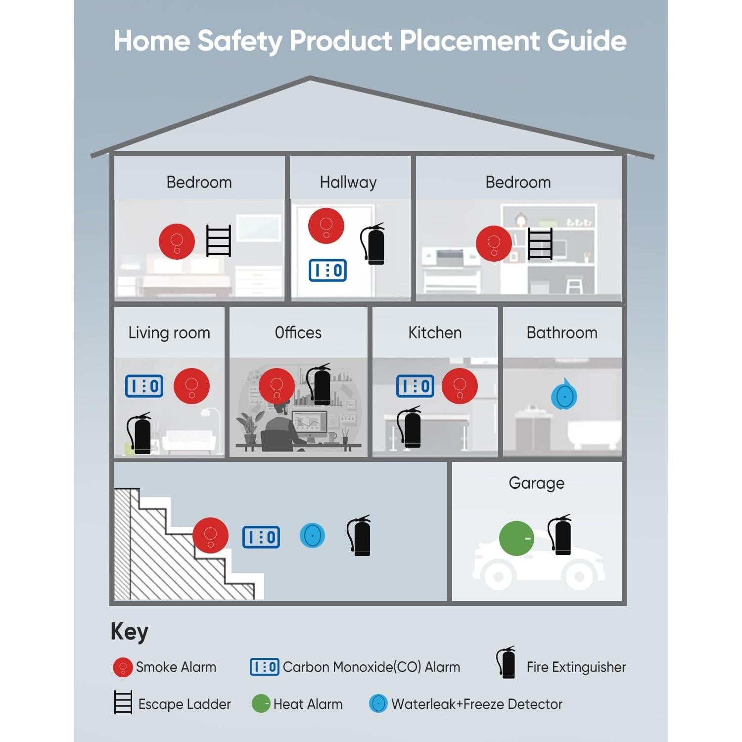 Detector de Monóxido de Carbono 5-en-1 Vilfet KH168, Pantalla Digital