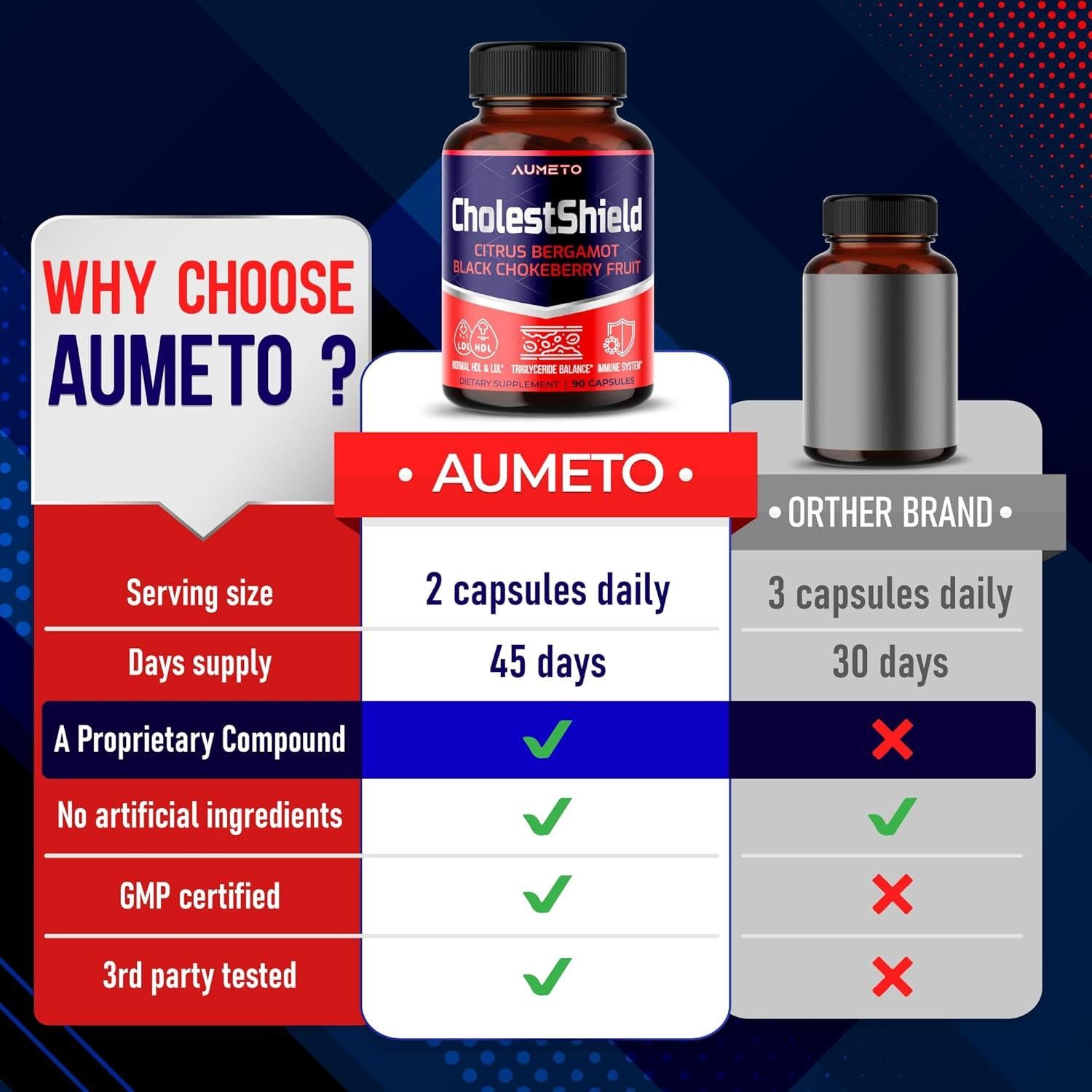 Suplemento Aumeto CholestShield 90 Cápsulas - Salud Colesterol