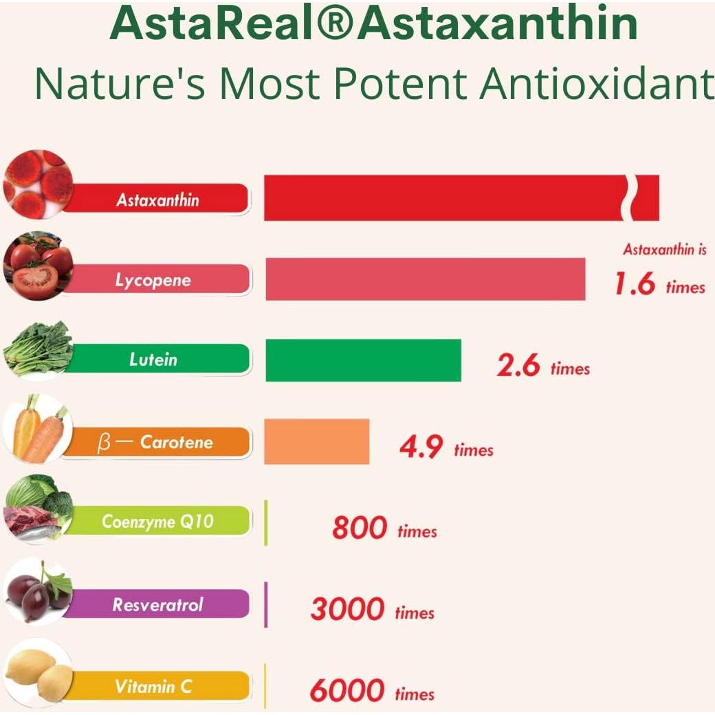 Astaxantina 12mg Double Wood - Antioxidante Potente 60 Geles