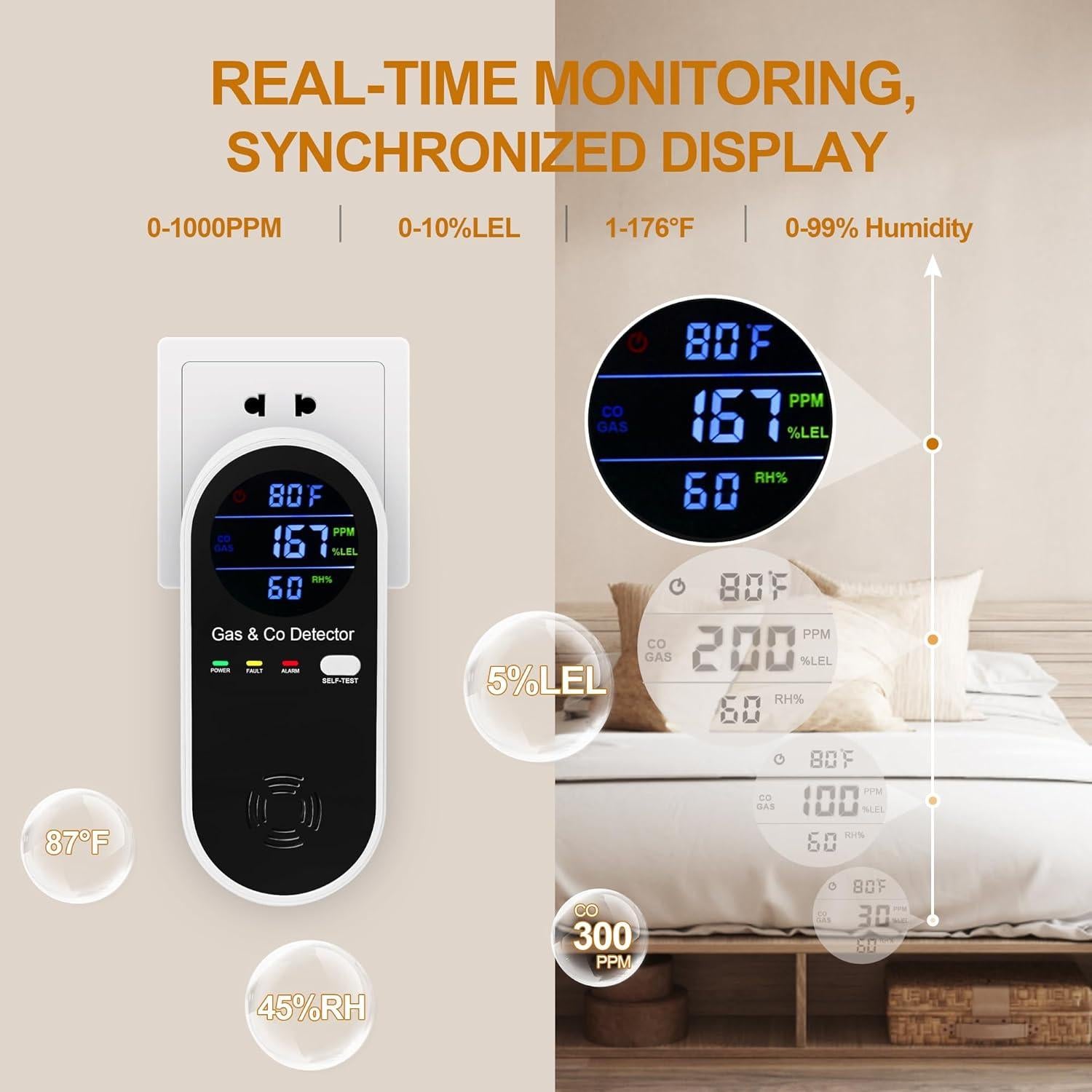 Detector de Gas y Monóxido de Carbono Hembisen KH158 4 en 1