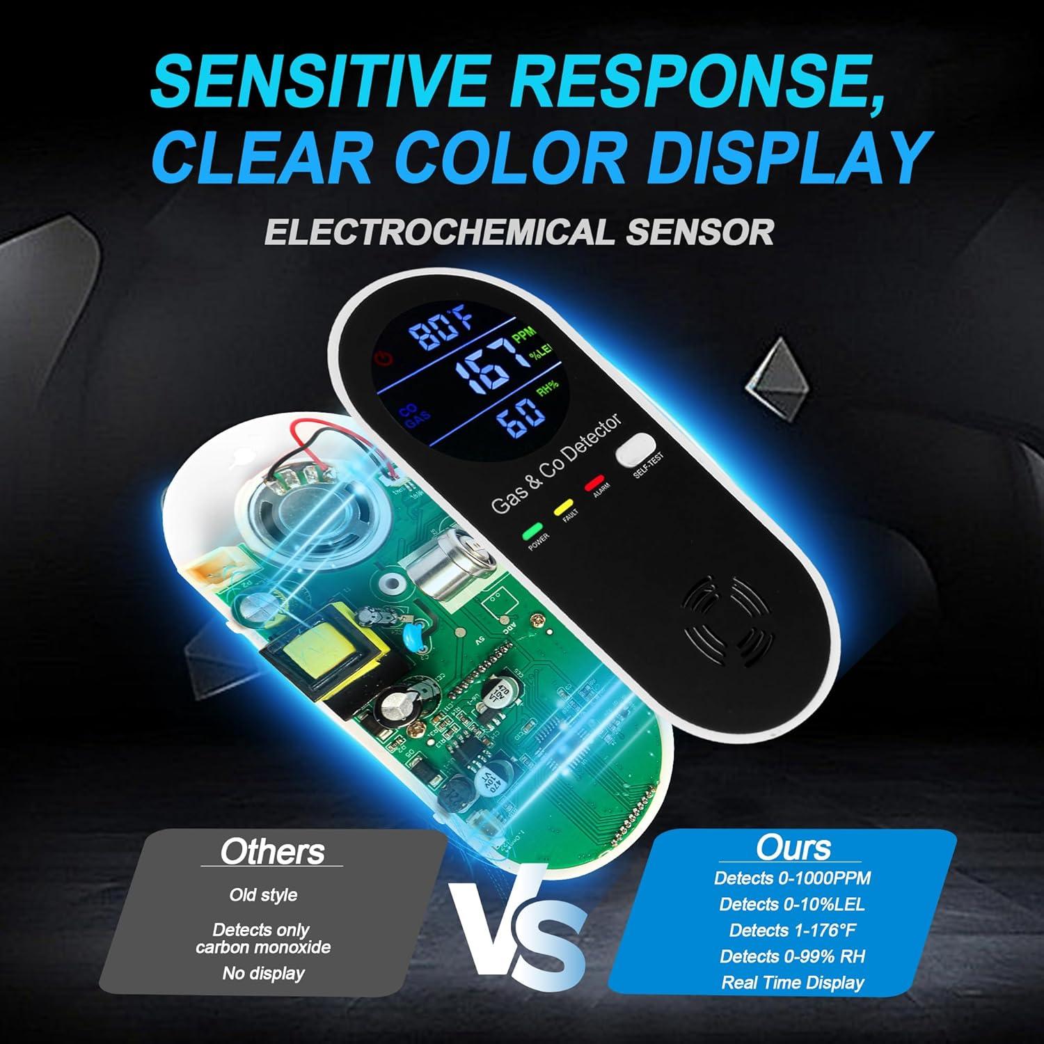 Detector de Gas y Monóxido de Carbono Hembisen KH158 4 en 1