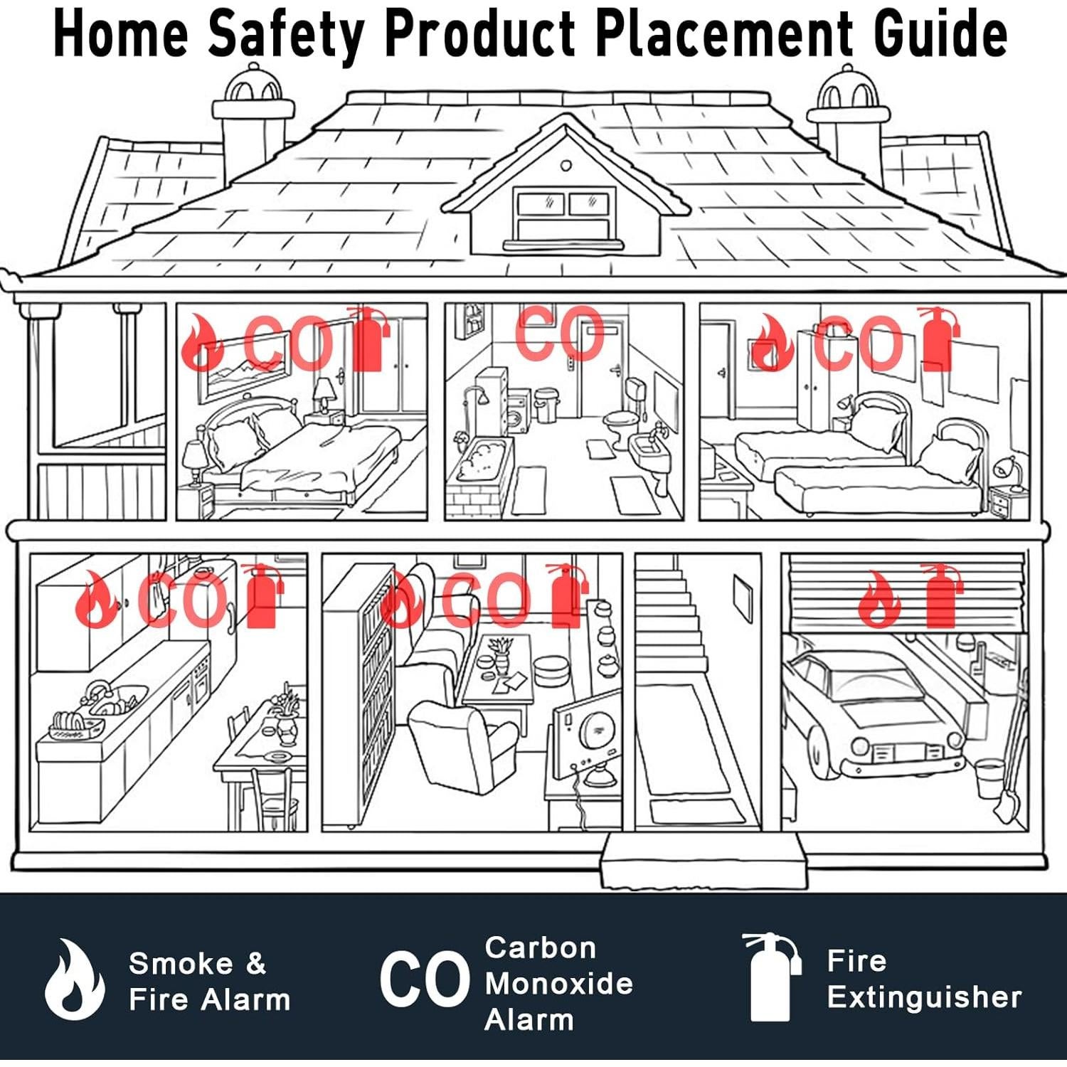 Detector de Humo y Monóxido de Carbono Siterwell GS888A 2 en 1