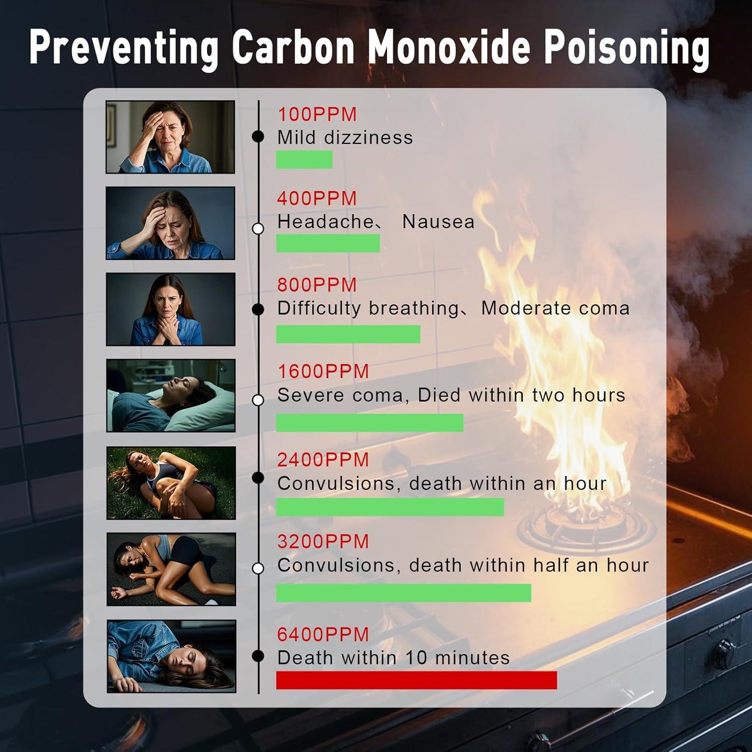 Detector de Humo y Monóxido de Carbono Siterwell GS888A 2 en 1