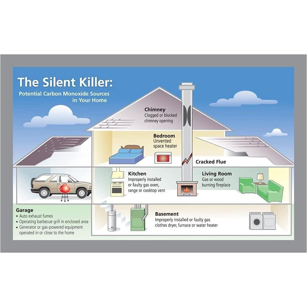 Detector de Monóxido de Carbono Kidde KN-COP-IC con Pantalla Digital