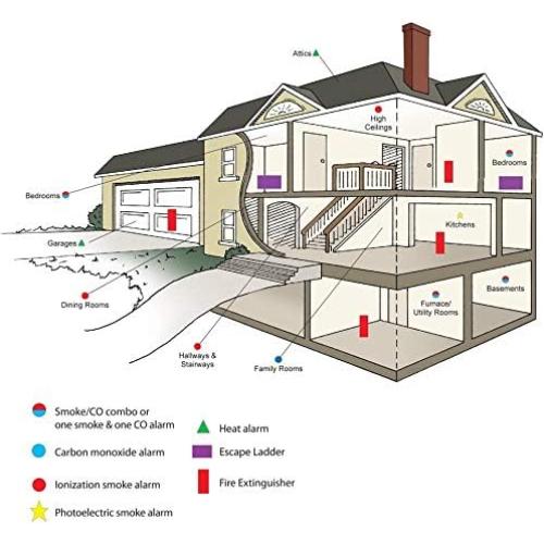 Detector de Monóxido de Carbono Kidde KN-COP-IC con Pantalla Digital