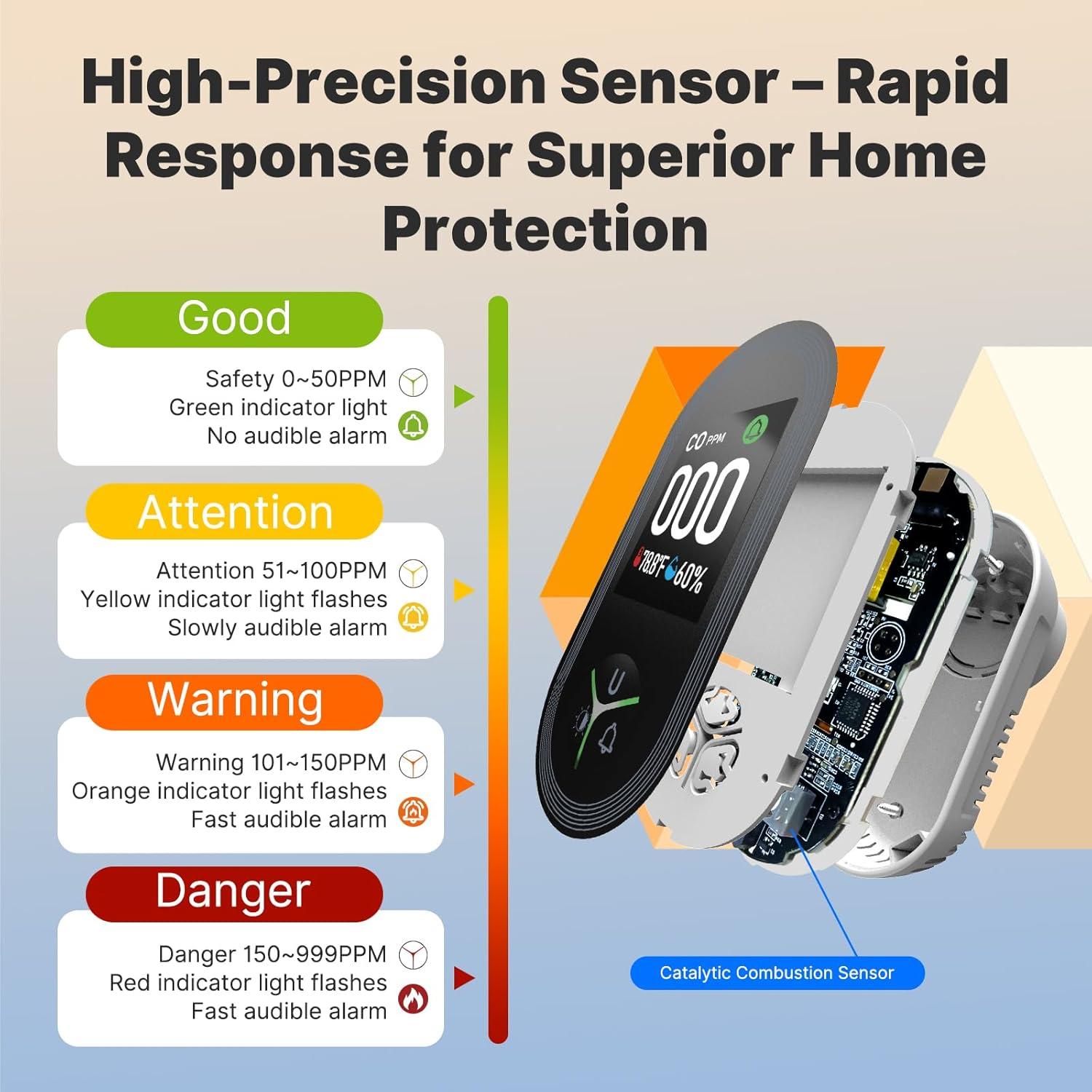 Detector de Monóxido de Carbono MOES 3 en 1 Enchufable 2Pack