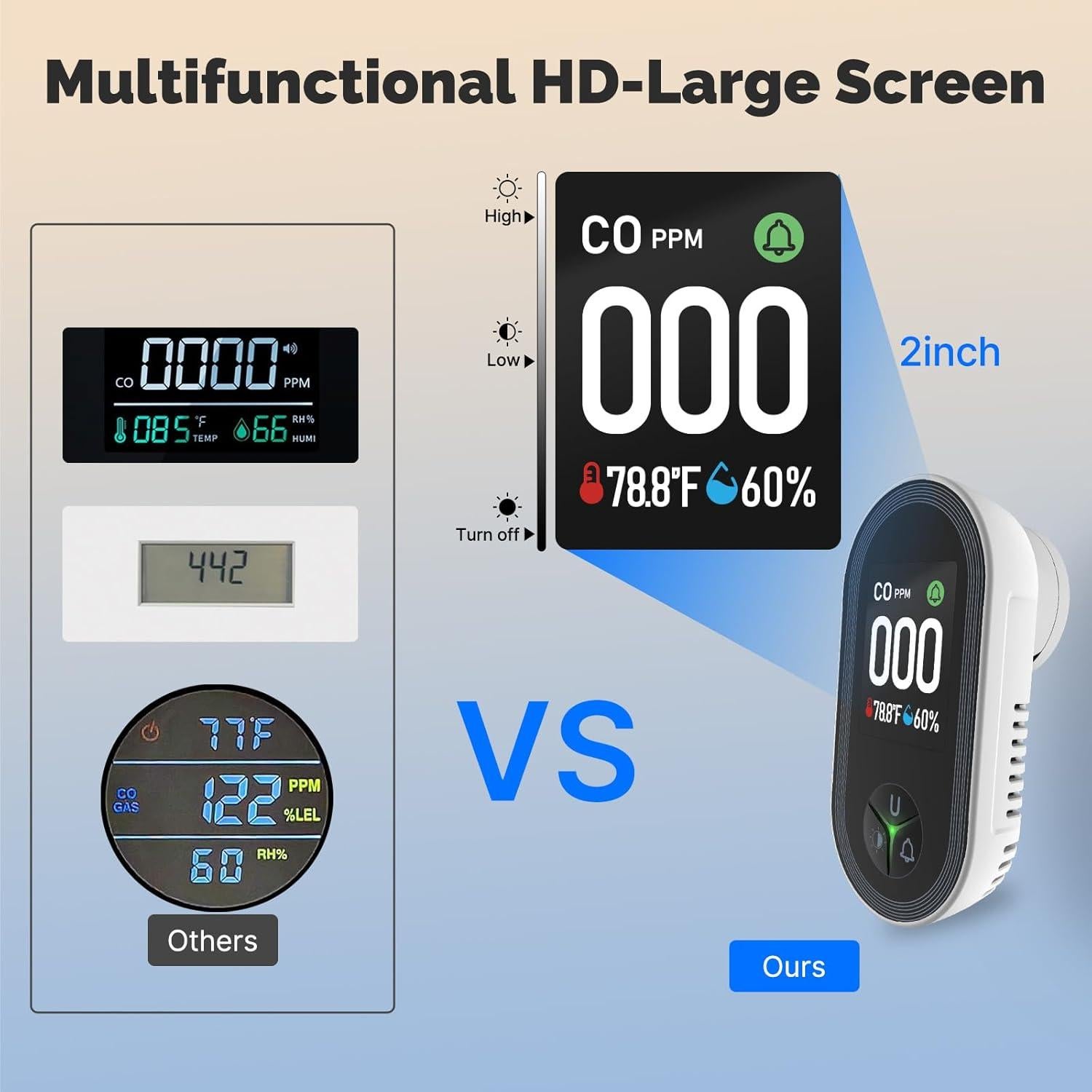 Detector de Monóxido de Carbono MOES 3 en 1 Enchufable 2Pack