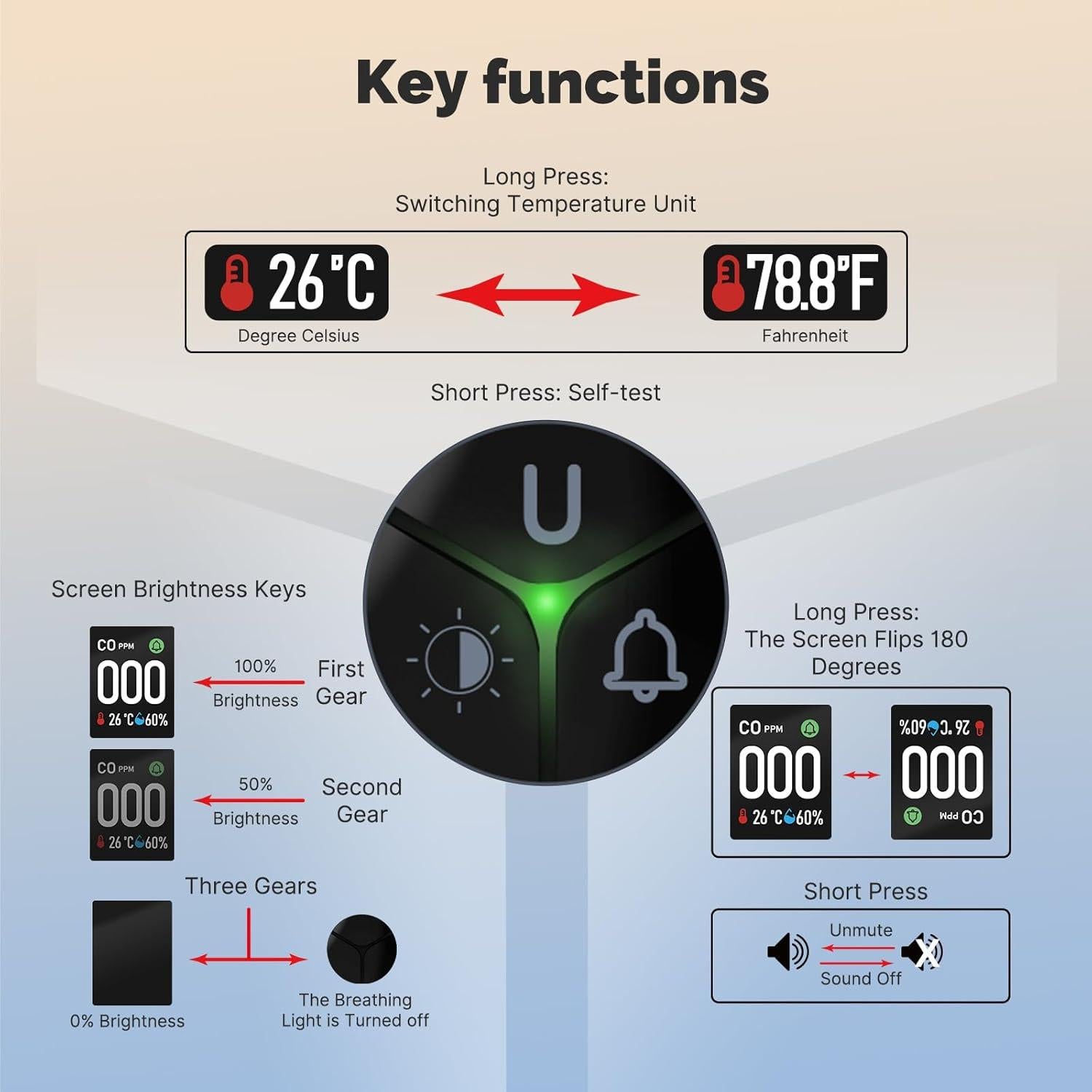 Detector de Monóxido de Carbono MOES 3 en 1 Enchufable 2Pack