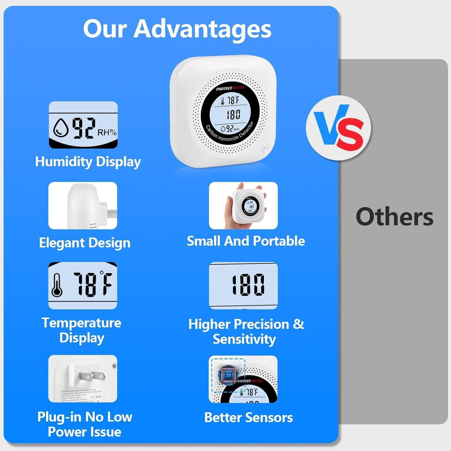 Detector de Monóxido de Carbono PROTECTMETER YC302 Pro 3 en 1
