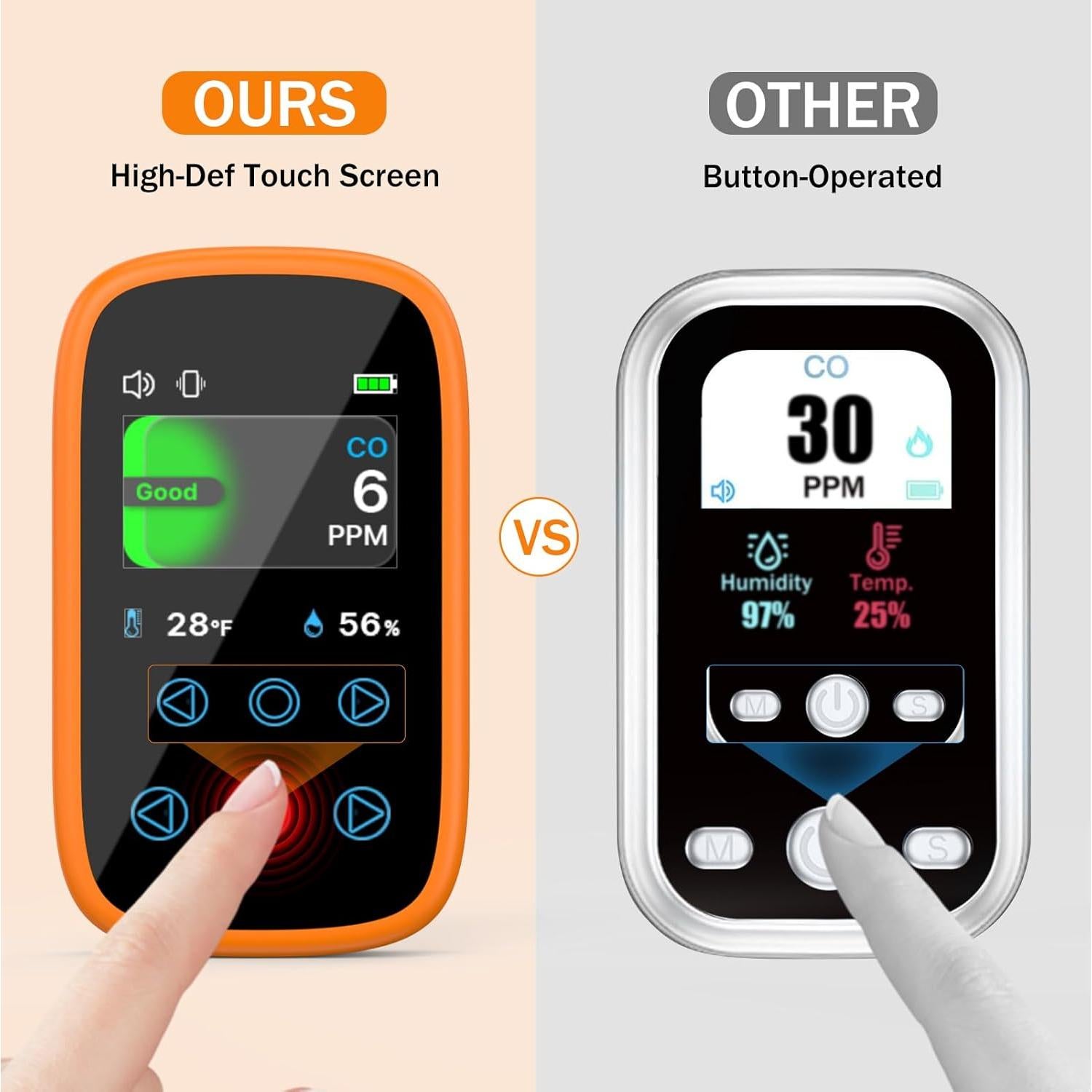 Detector de Monóxido de Carbono Portátil ITEFDTUTNE 3-en-1