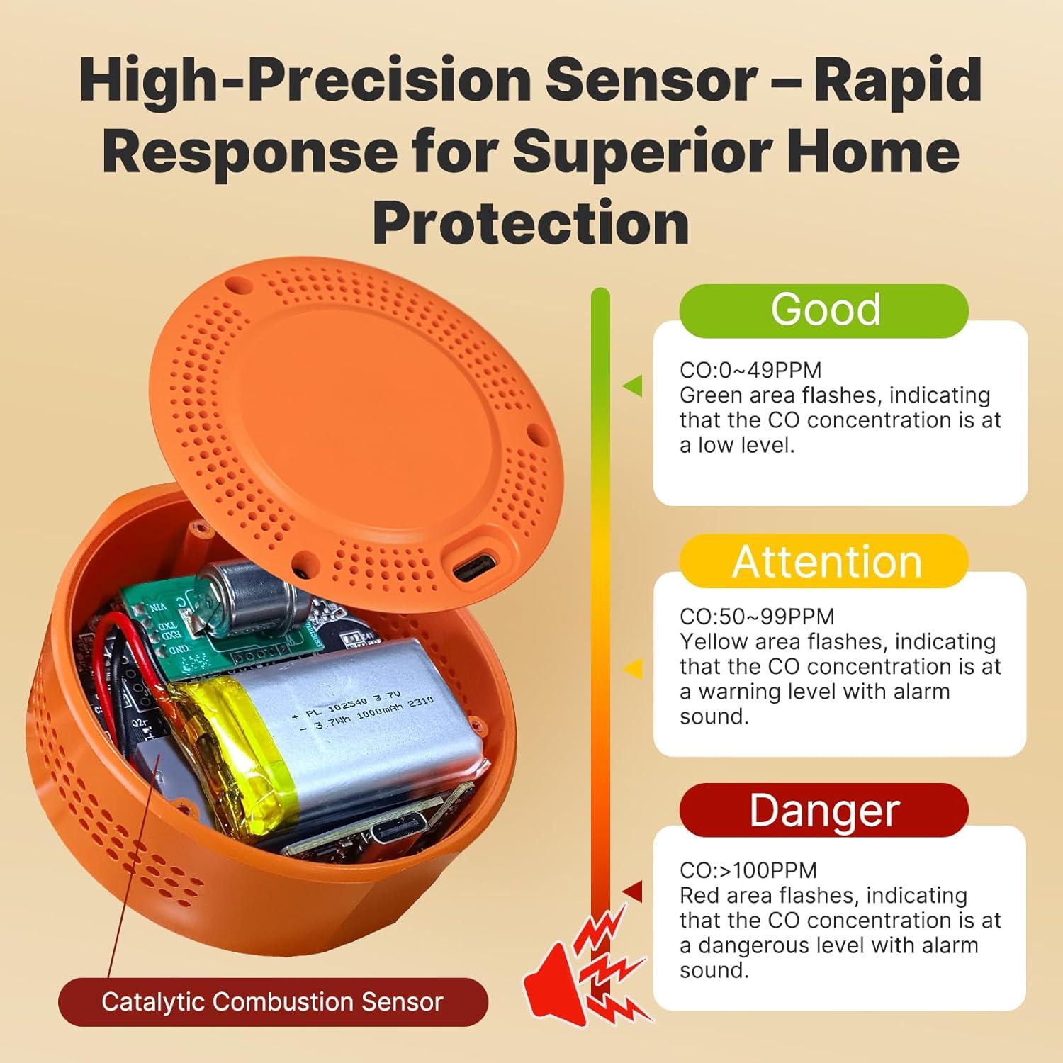 Detector de Monóxido de Carbono Portátil MOES 3 en 1, 144h Batería