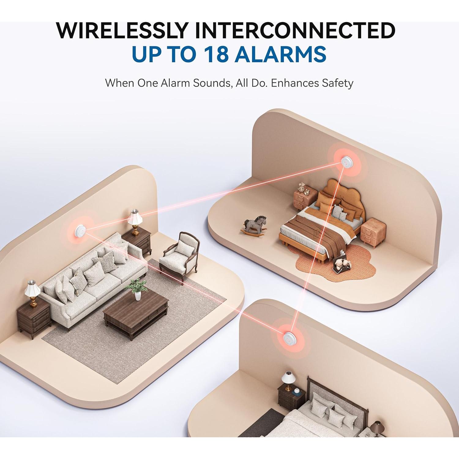 Detector de Humo y Monóxido SITERWELL 10 Años Paquete de 4