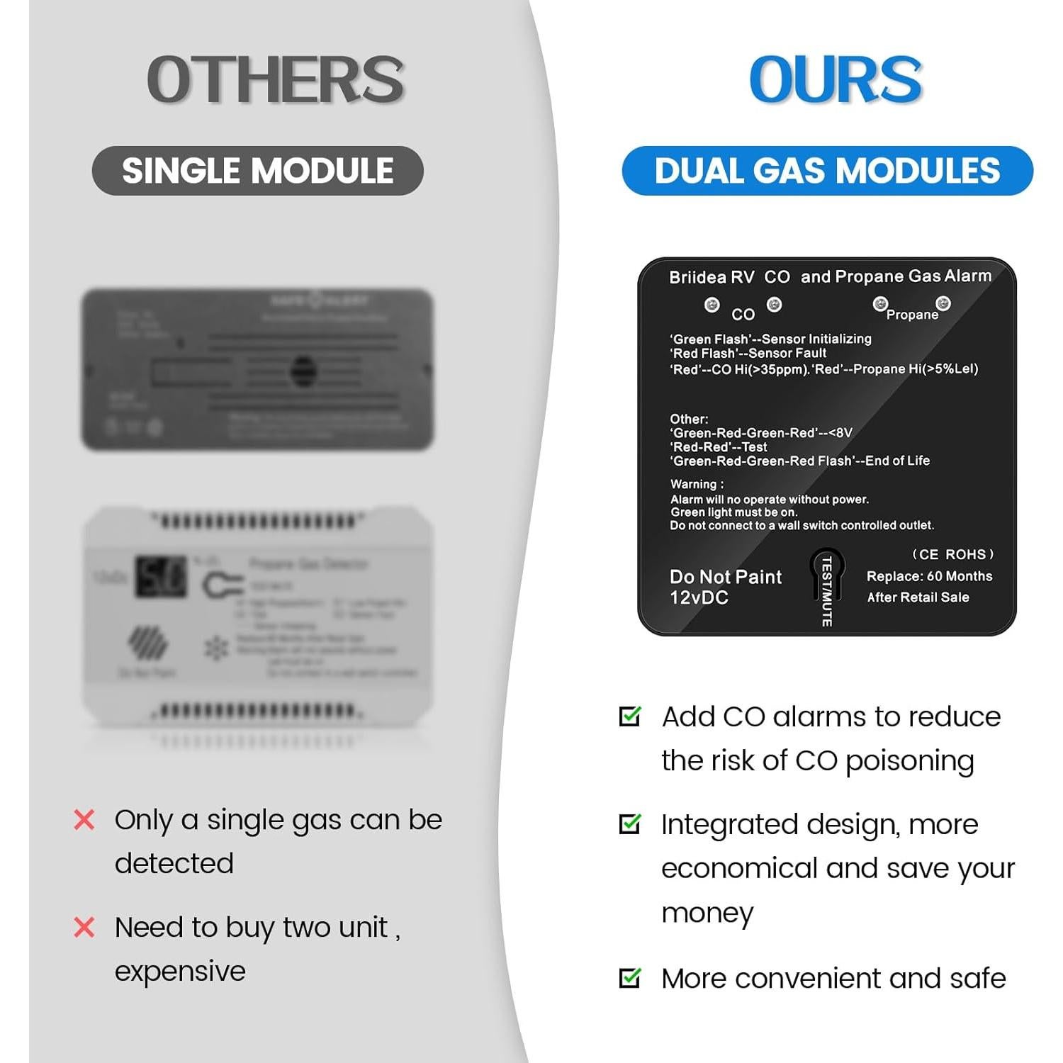 Detector de Monóxido de Carbono y Gas Propano Briidea 12V