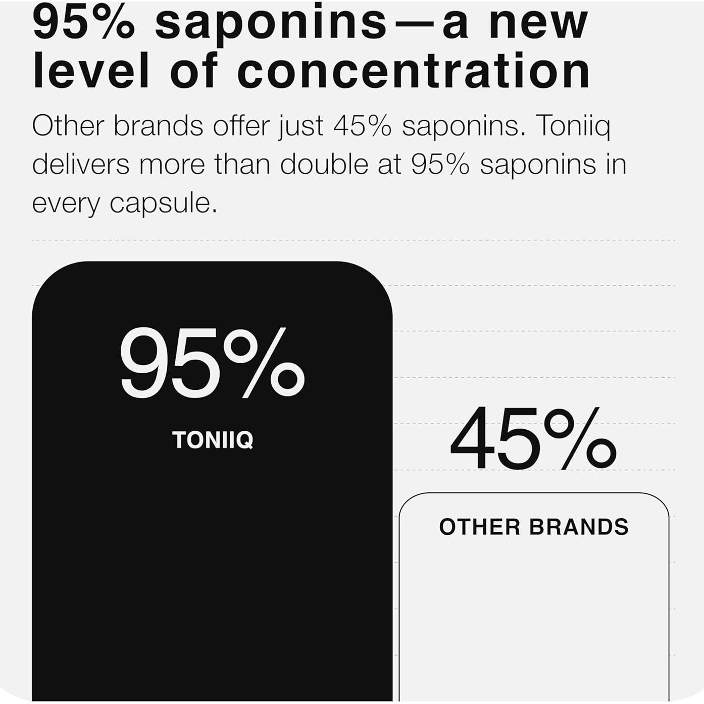 Tribulus Terrestris Toniiq 1300mg 240 Cápsulas 95% Saponinas