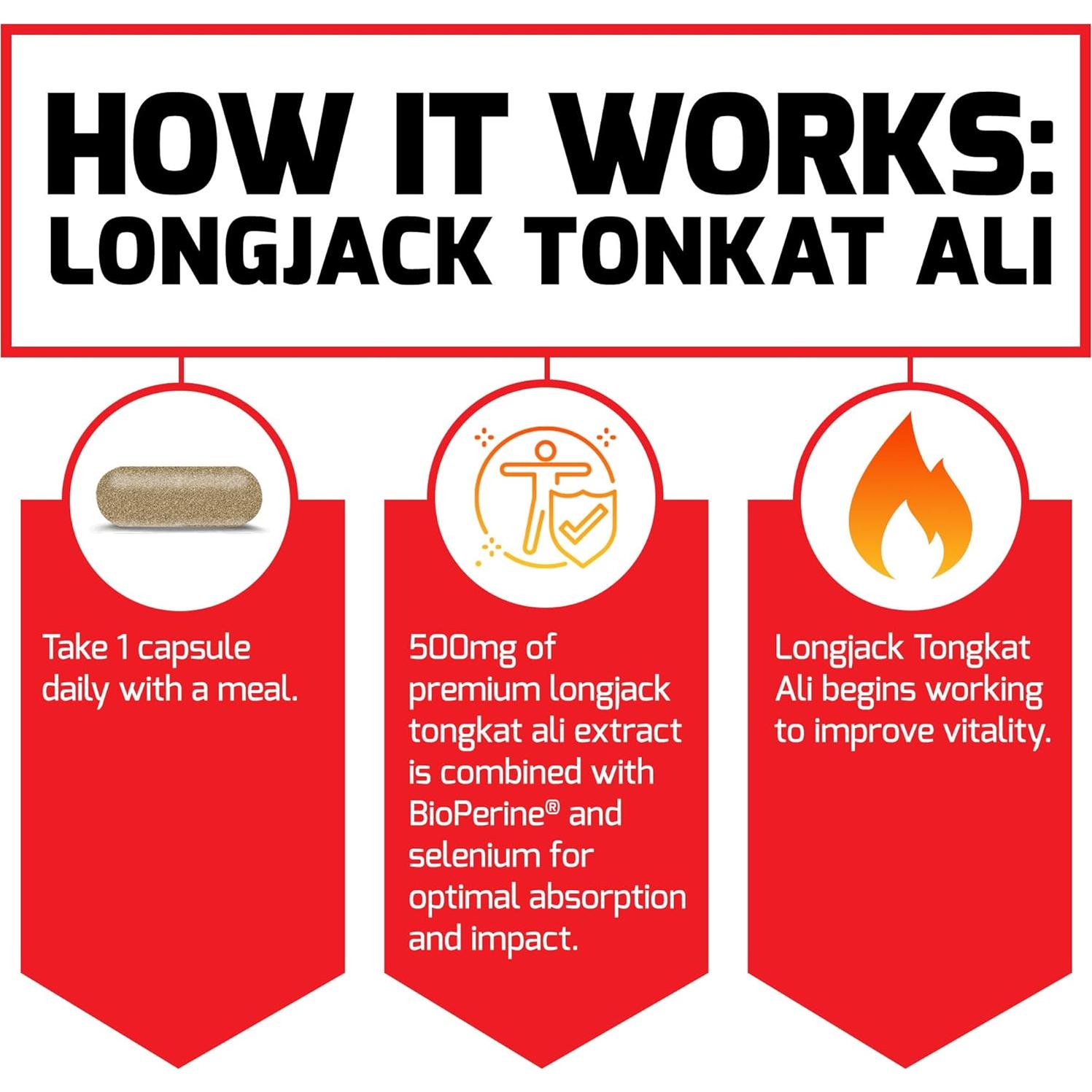 Suplemento Longjack Tongkat Ali Force Factor 500mg 60 Cápsulas