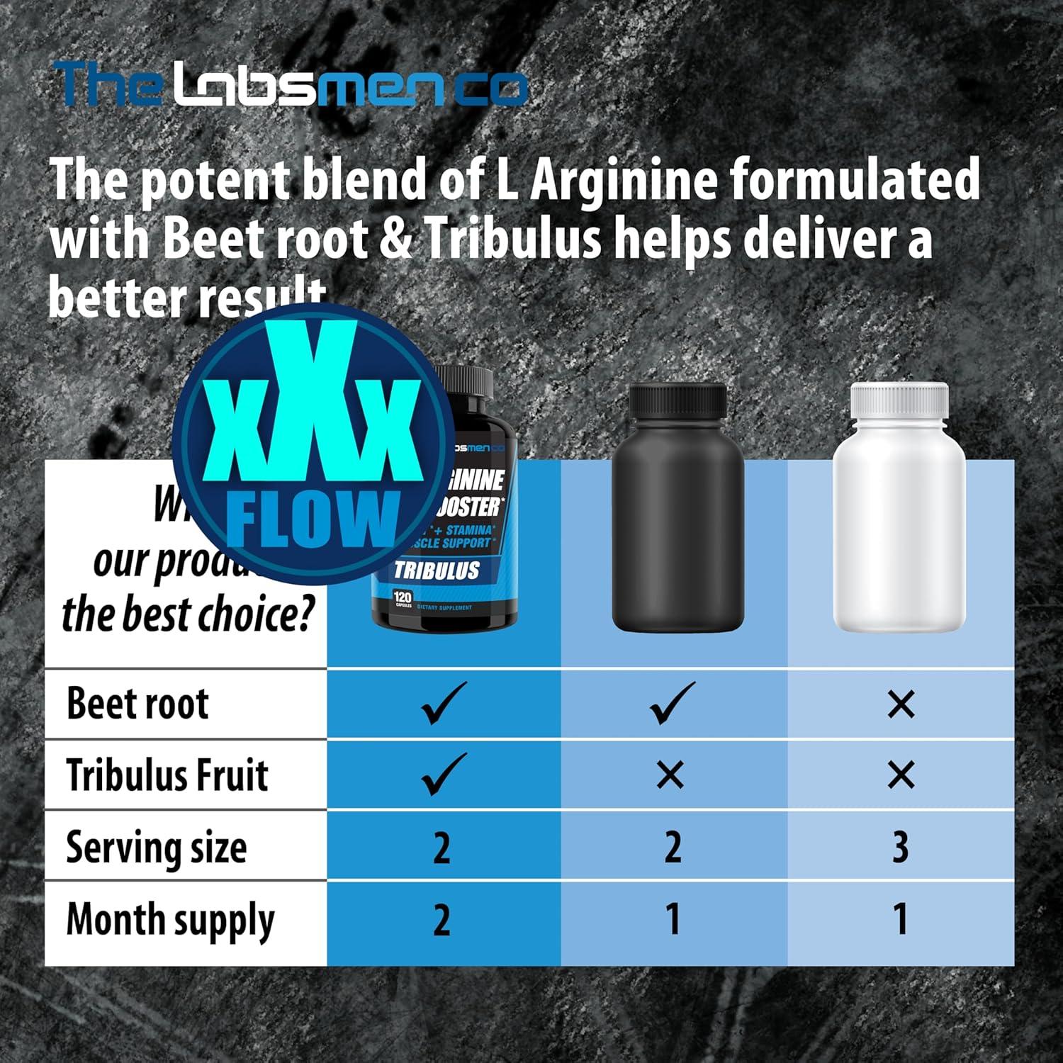 Suplemento L-Arginina TheLabsMenCo 140g - Aumento de Óxido Nítrico