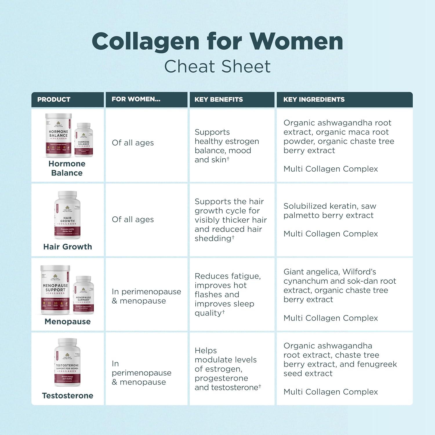 Suplemento de Testosterona y Colágeno Ancient Nutrition 90 Cápsulas
