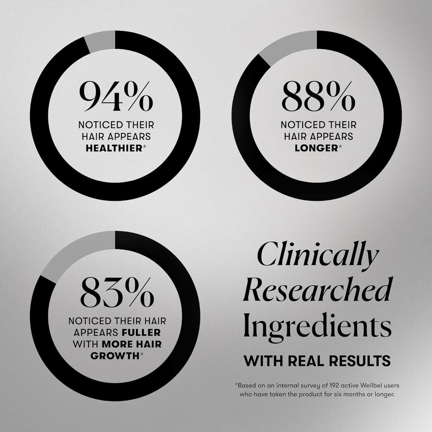 Suplemento Vegano Wellbel Hombres para Cabello, Piel y Uñas 90 Cápsulas