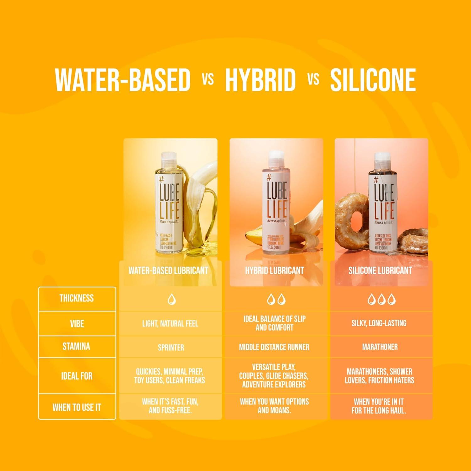 Lubricante Personal a Base de Agua LubeLife 230g - Vegano, Sin Manchas