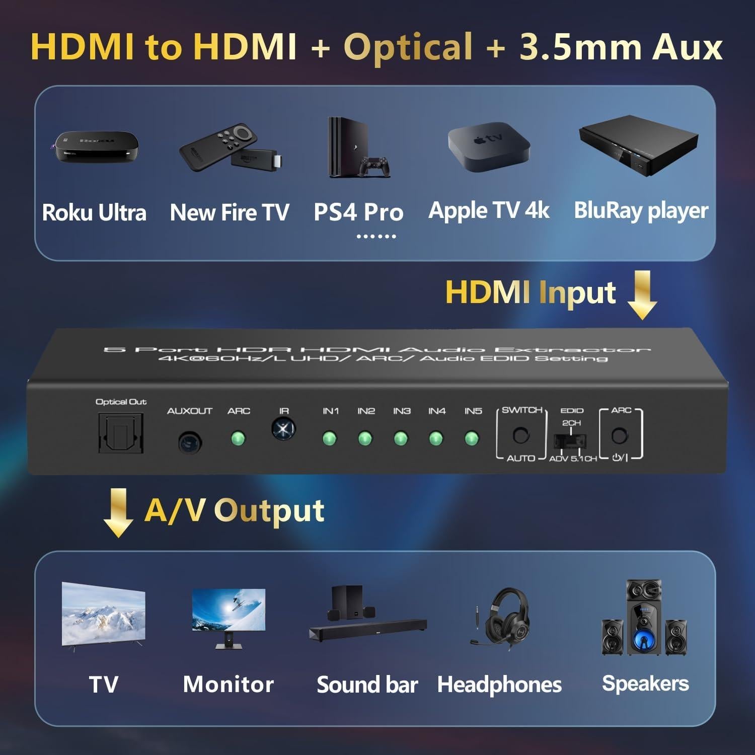 Interruptor HDMI 5 en 1 iArkPower 4K 60Hz Extractor Audio