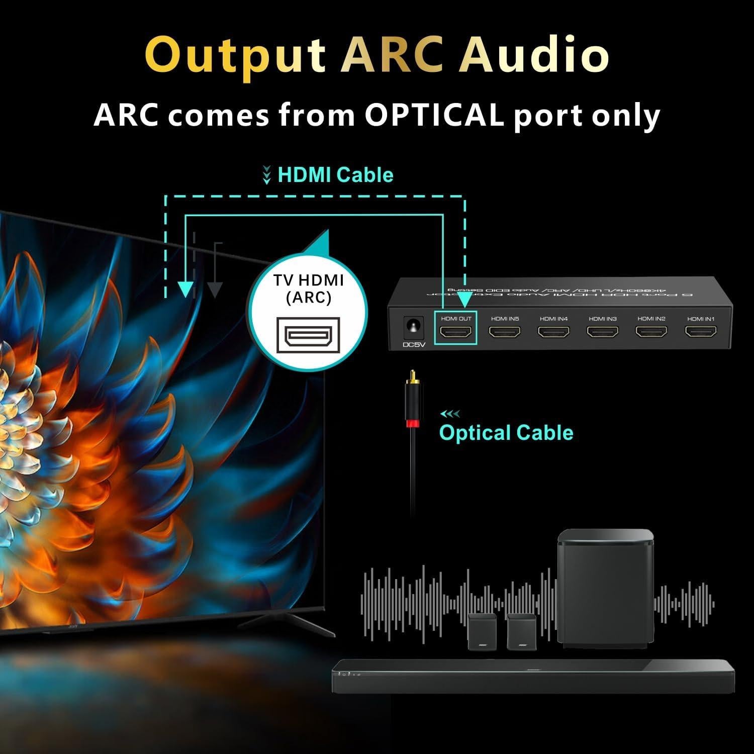 Interruptor HDMI 5 en 1 iArkPower 4K 60Hz Extractor Audio