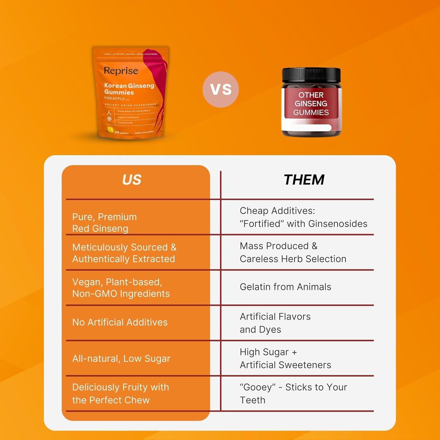 Gomitas de Ginseng Coreano Reprise 240mg - 45 Unidades