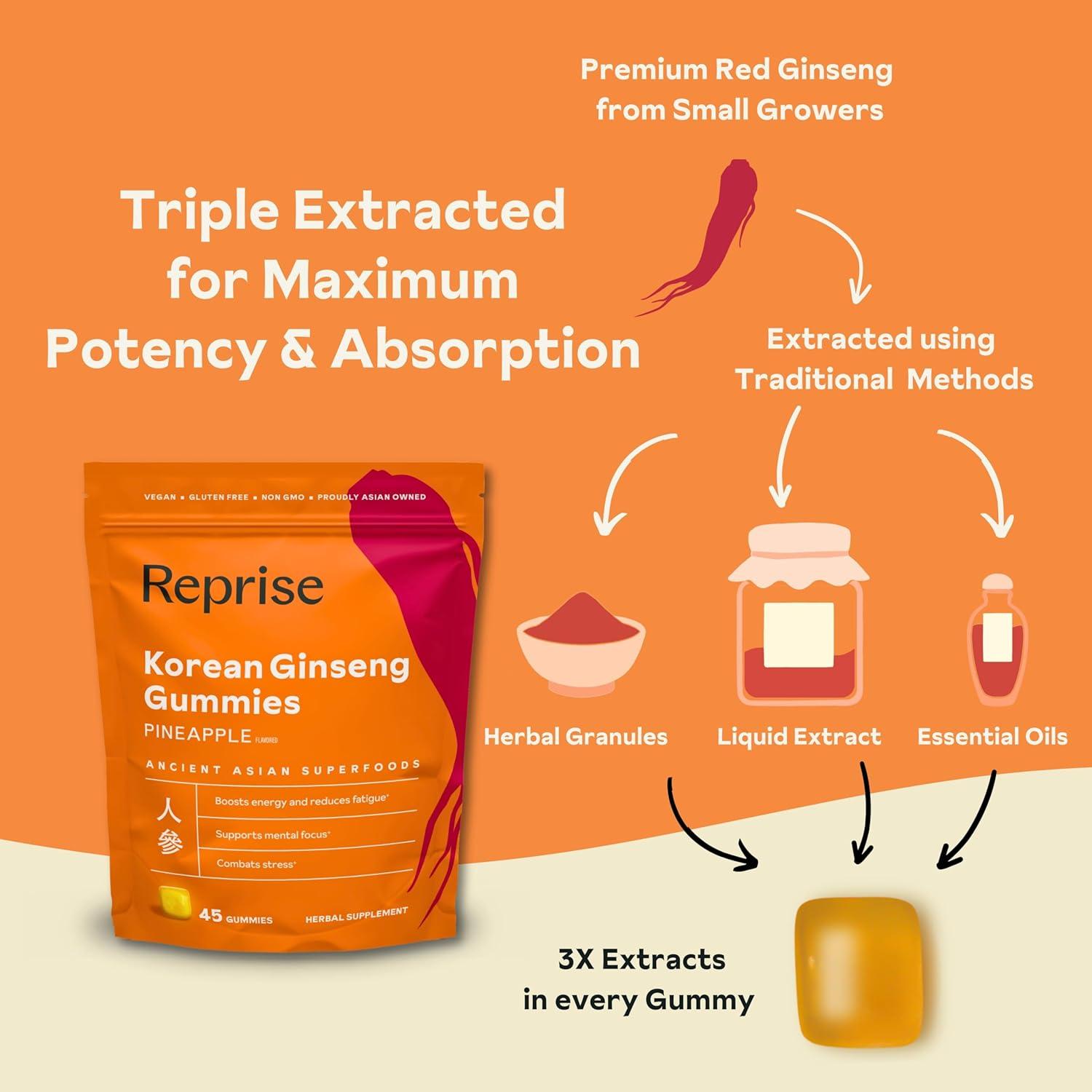 Gomitas de Ginseng Coreano Reprise 240mg - 45 Unidades