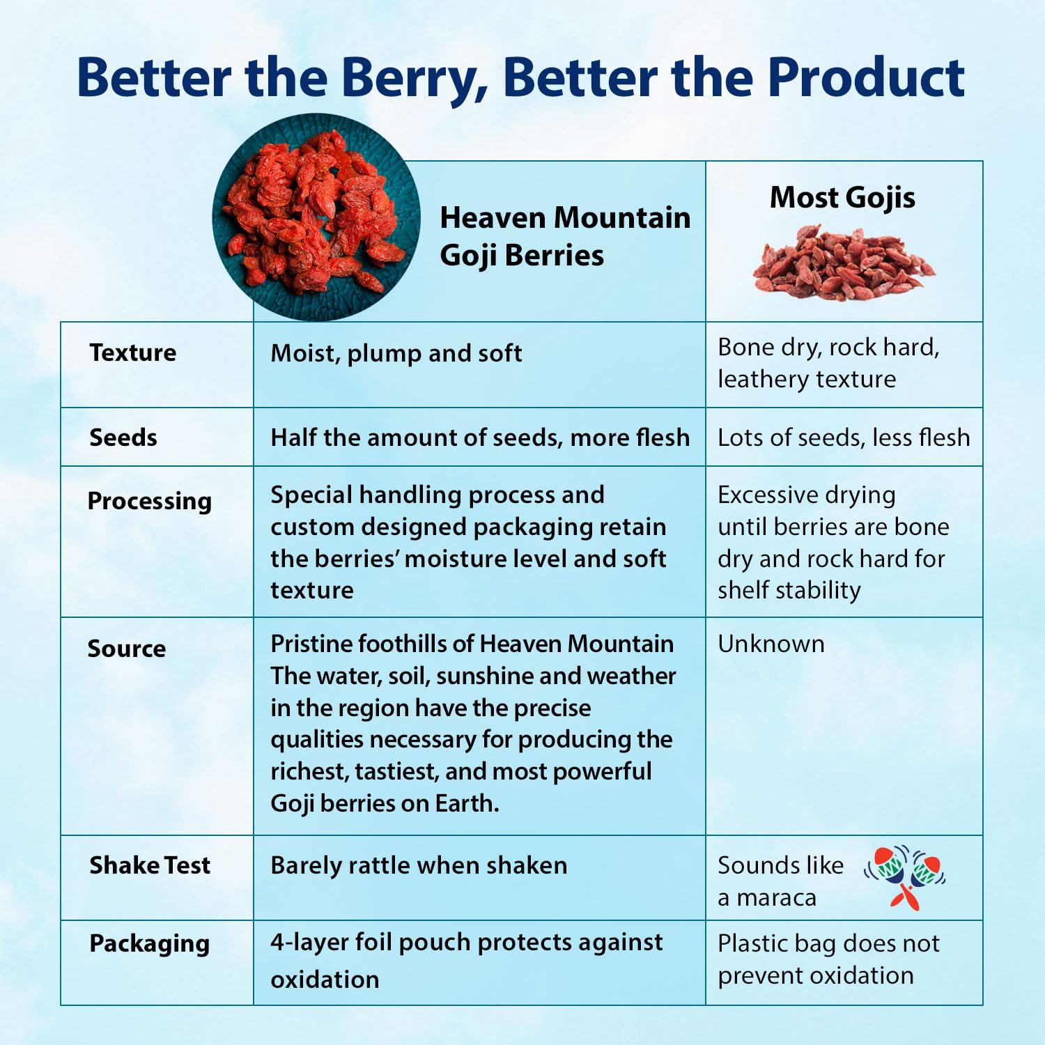 Bayas de Goji del Cielo Dragon Herbs 227 g - 100% Naturales