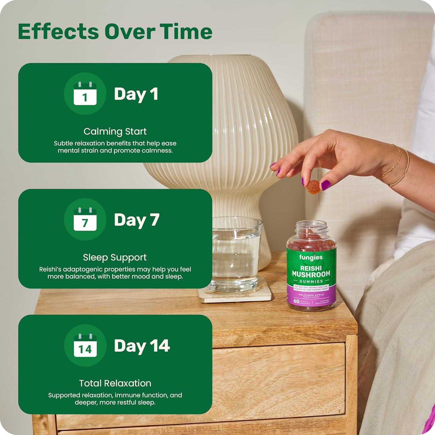Gomitas Calmantes de Hongo Reishi Fungies - 60 Porciones