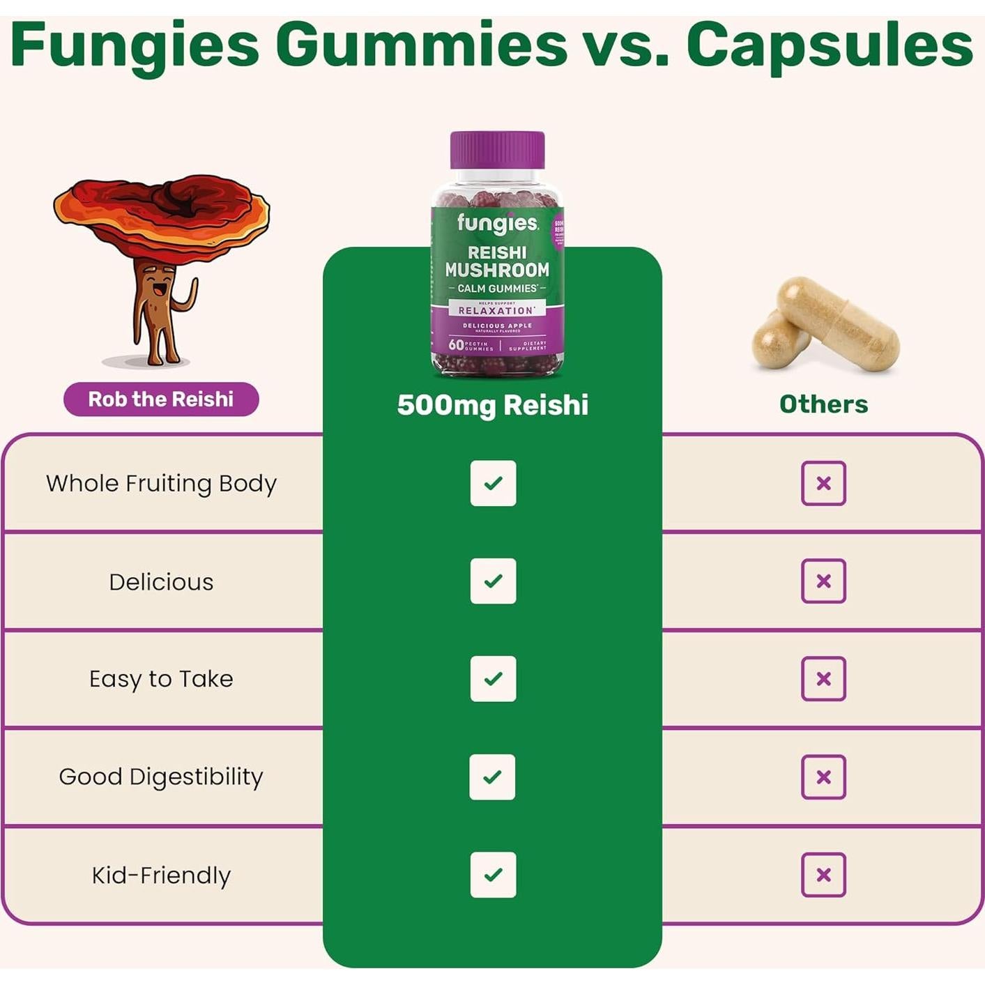 Gomitas Calmantes de Hongo Reishi Fungies - 60 Porciones