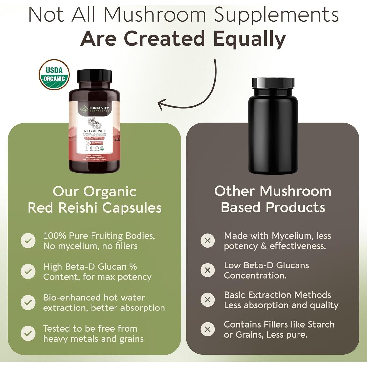 Cápsulas de Hongo Reishi Orgánico Longevity Botanicals 120 Unidades