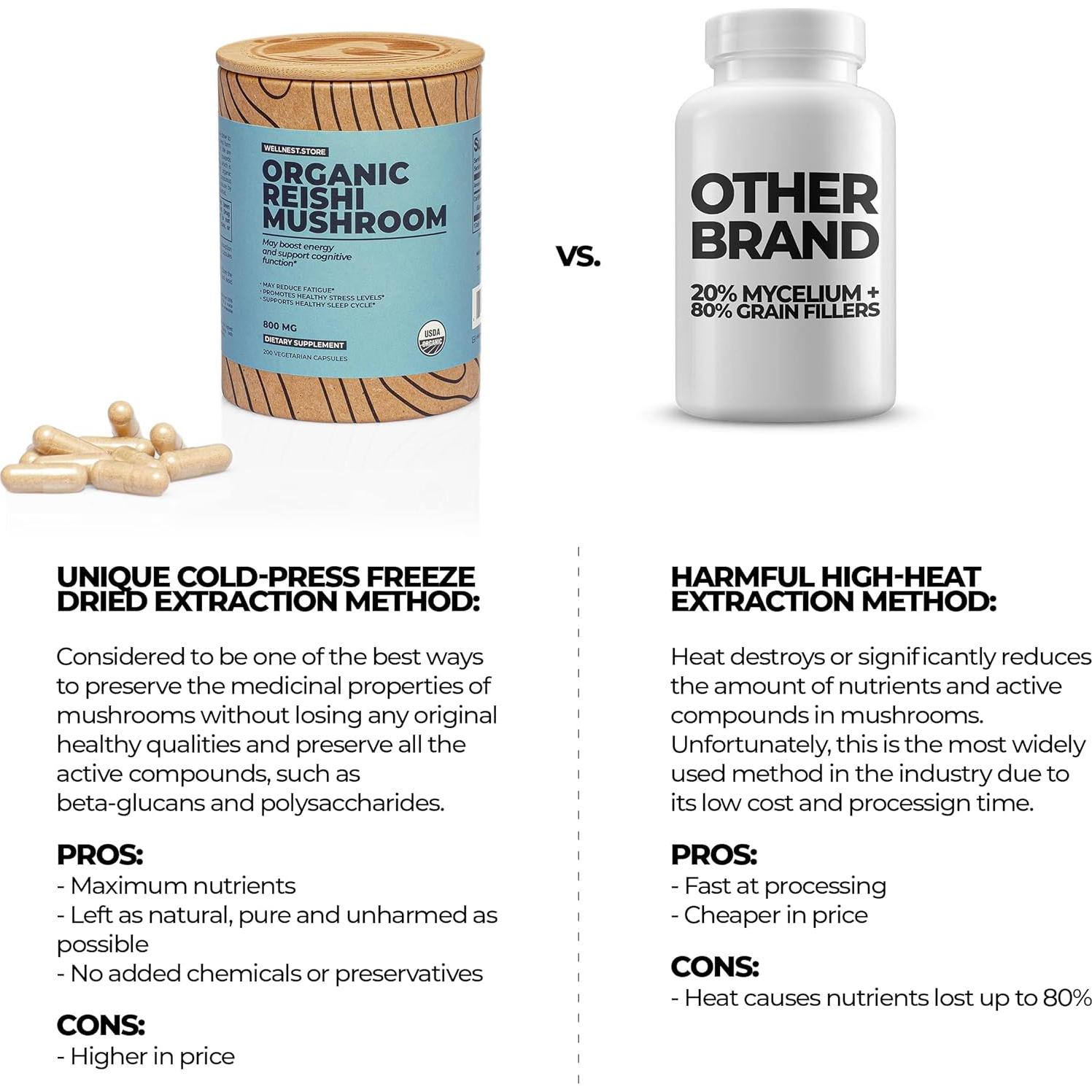 Suplemento de Hongo Reishi Orgánico 60 Cápsulas - Ganoderma