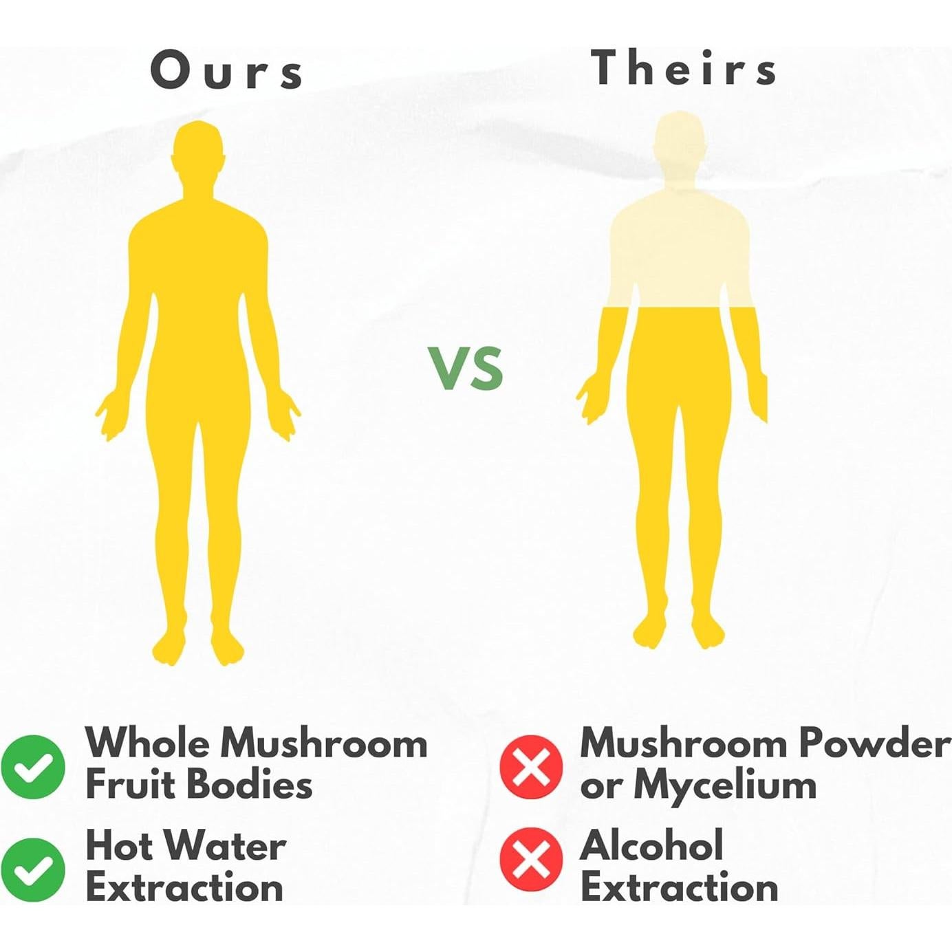 Cápsulas de Champiñones Orgánicos HCL - 7 Variedades Potentes