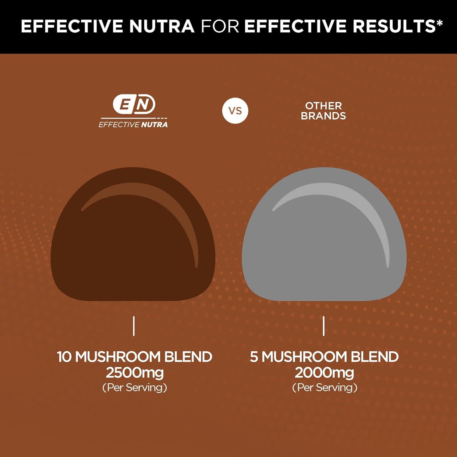 Gomitas de Champiñón Effective Nutra 2500mg 90ct Veganas