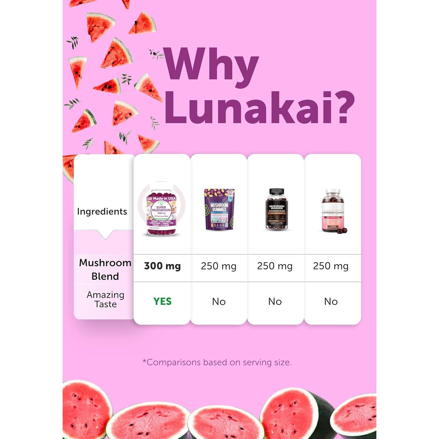 Gominolas de Champiñones Lunakai 60ct - Suplemento Adaptogénico