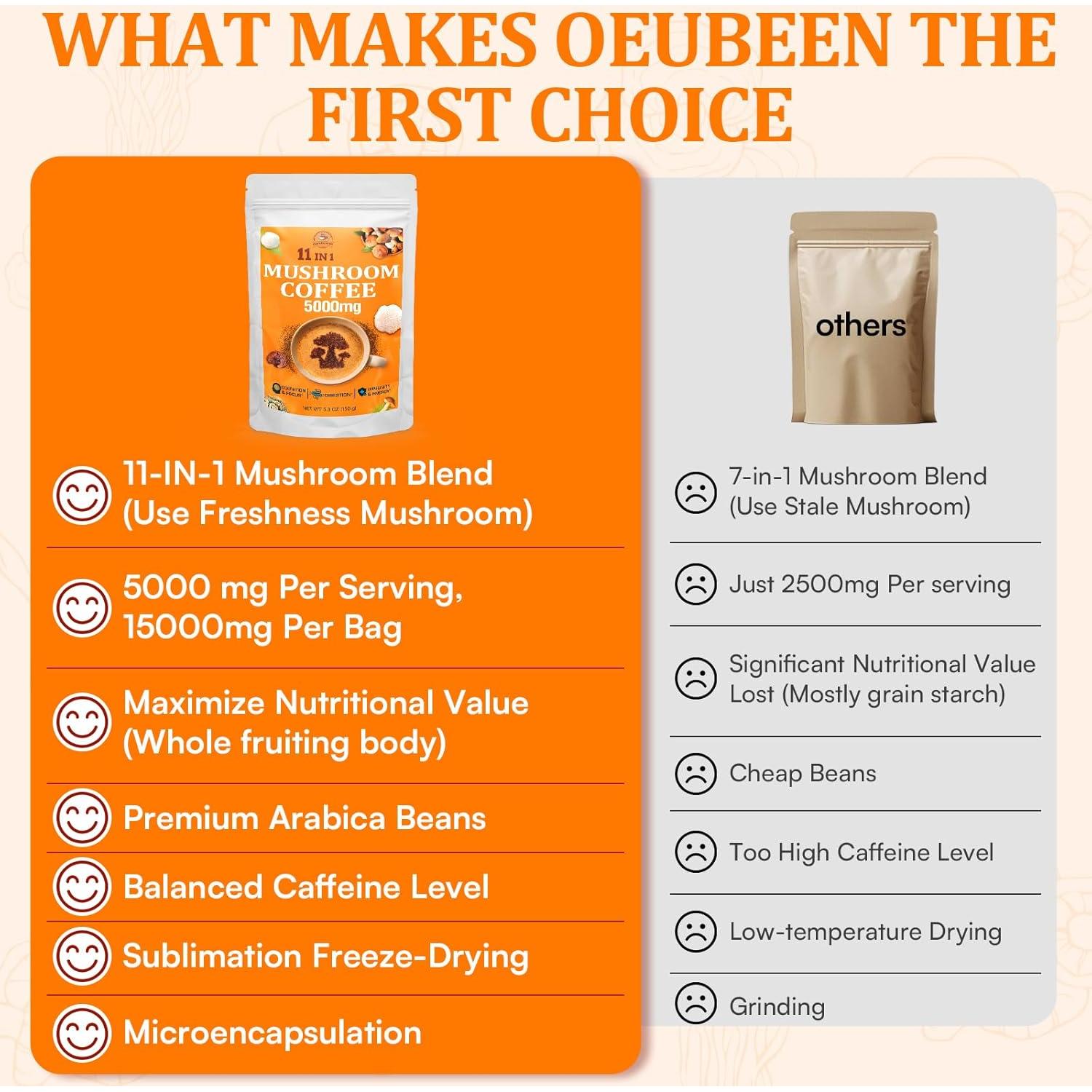 Café de Hongo Orgánico Gomhoreye 150g - 11 Hongos Superalimento