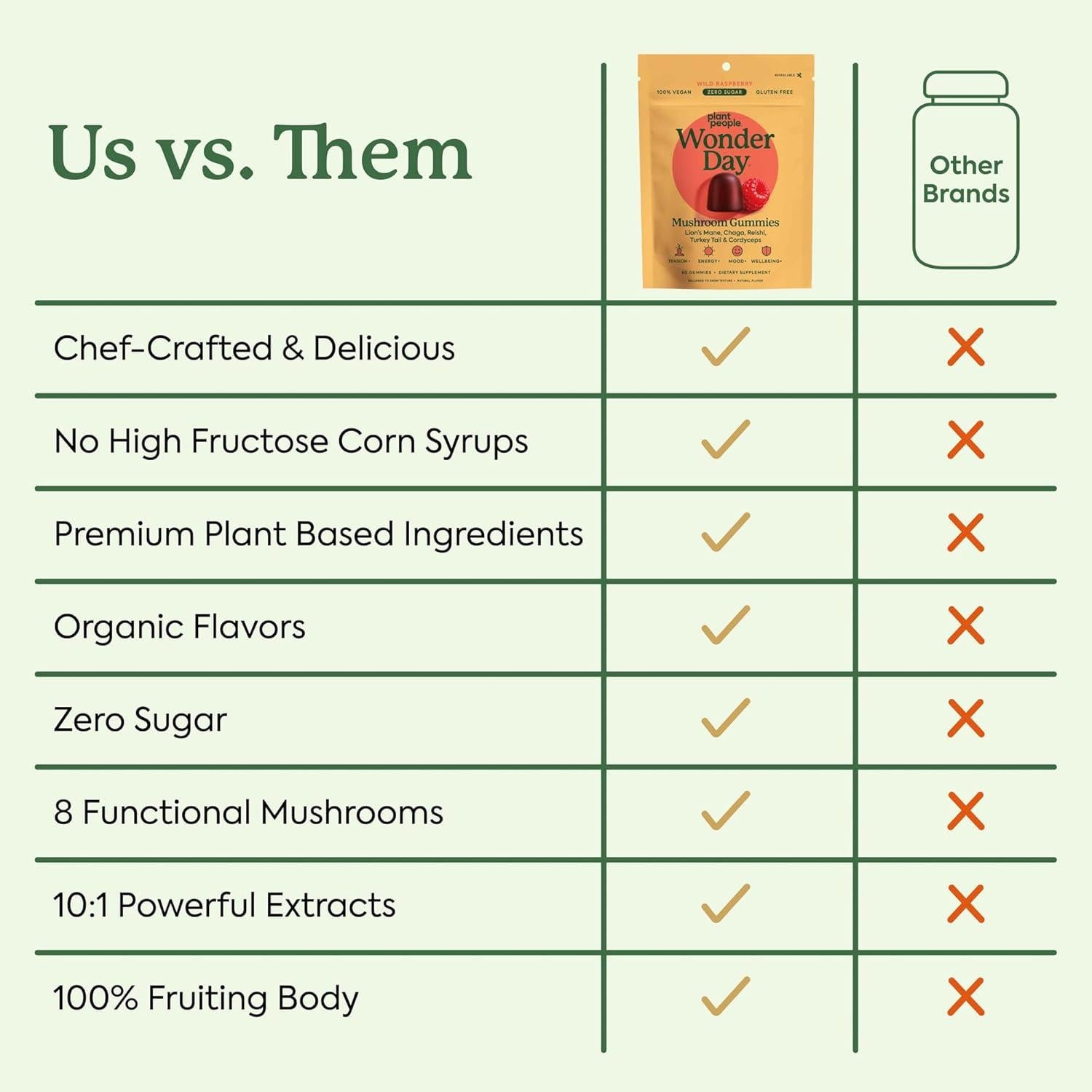 Gomitas de Champiñón WonderDay Plant People 60 Unidades