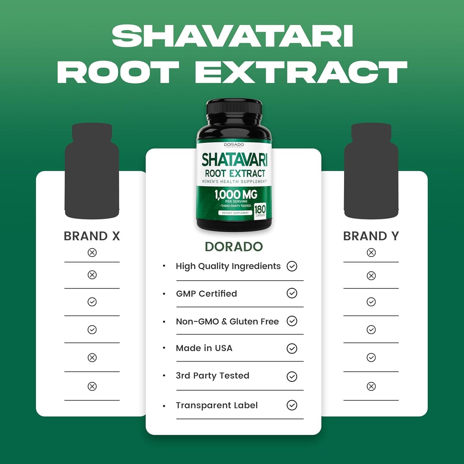 Cápsulas de Shatavari Orgánico 1000mg - Dorado Nutrition, 180 Unidades