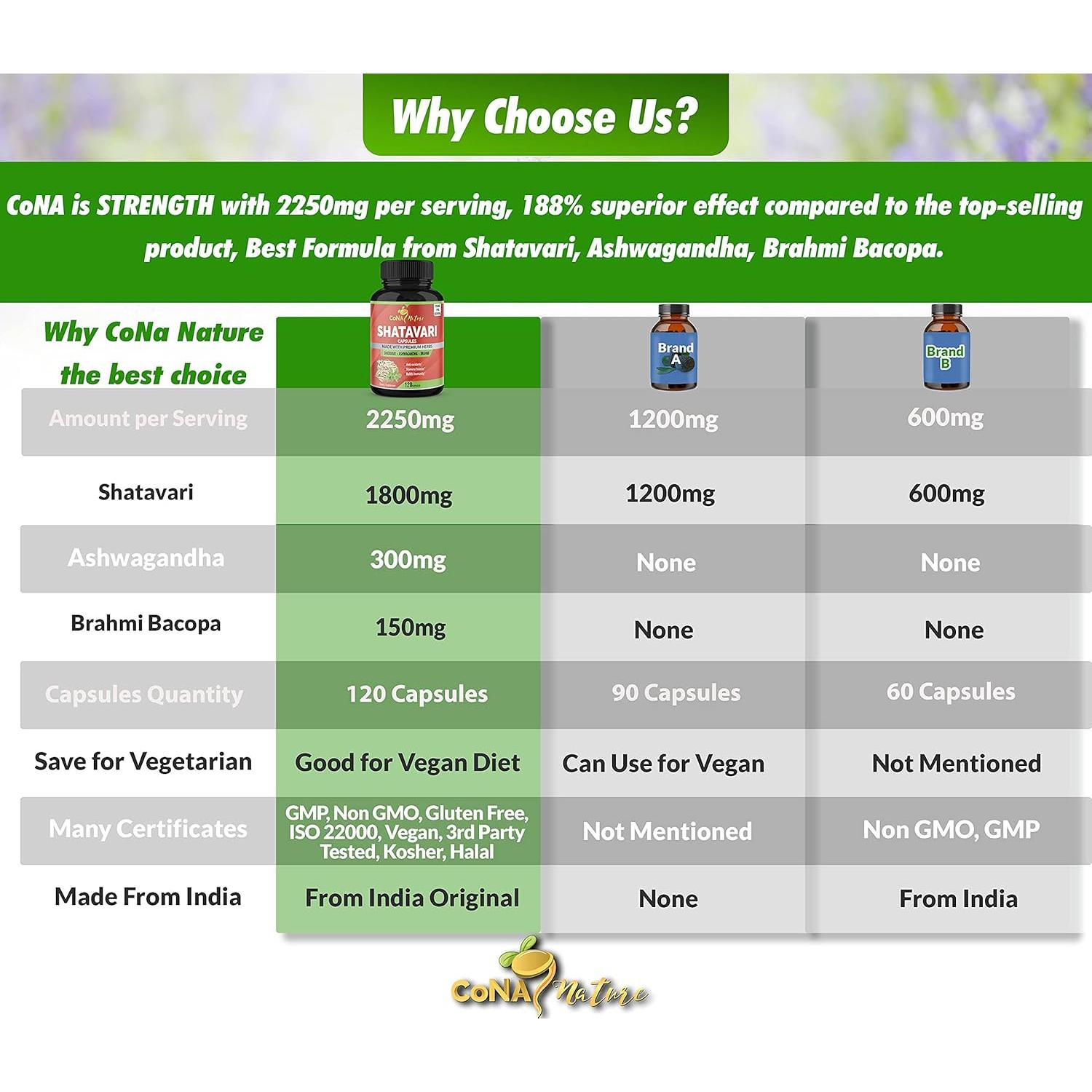 Cápsulas de Shatavari Orgánico 2250mg Cona Nature - 120 Veganas