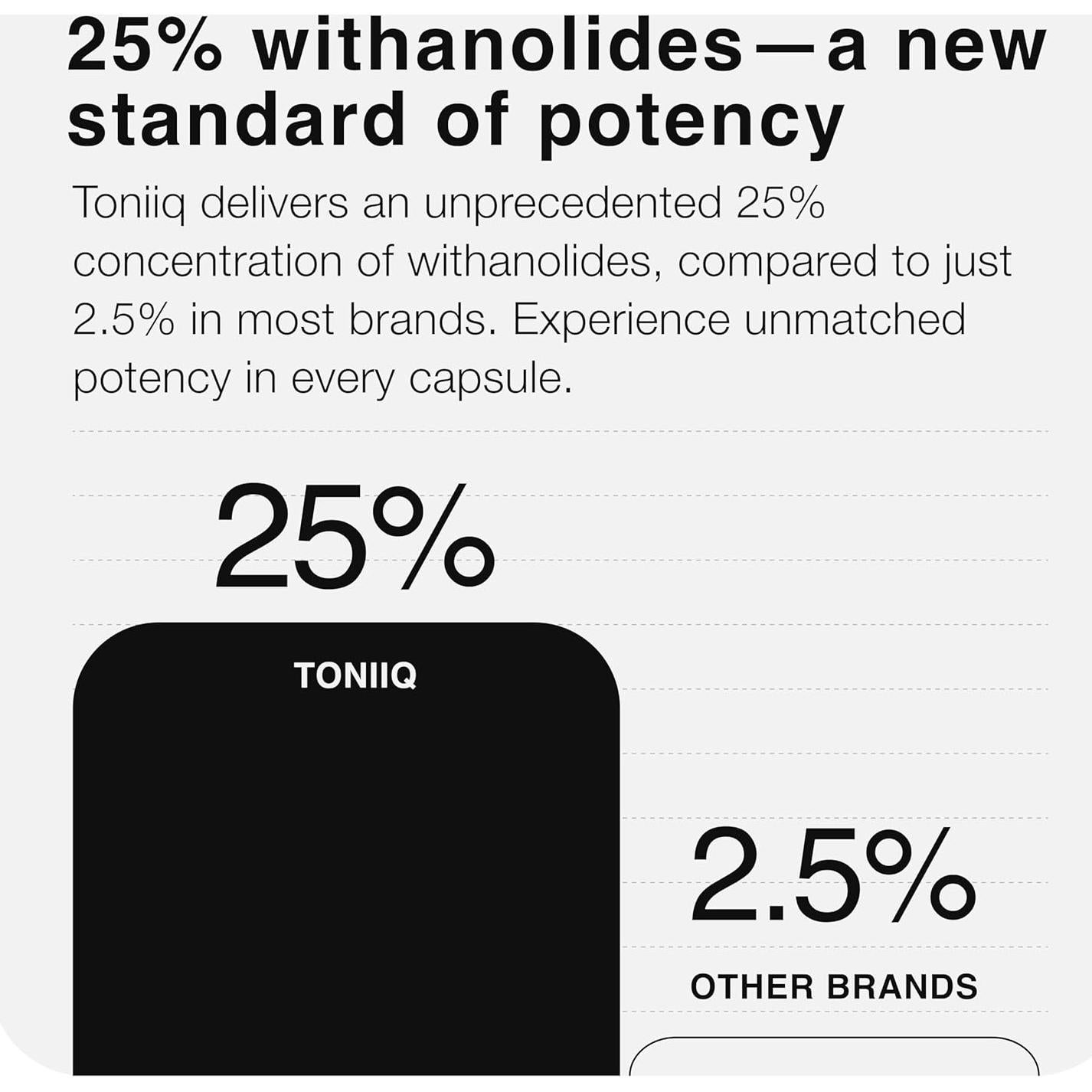 Ashwagandha Toniiq 120 Cápsulas 40:1 25% Withanolides